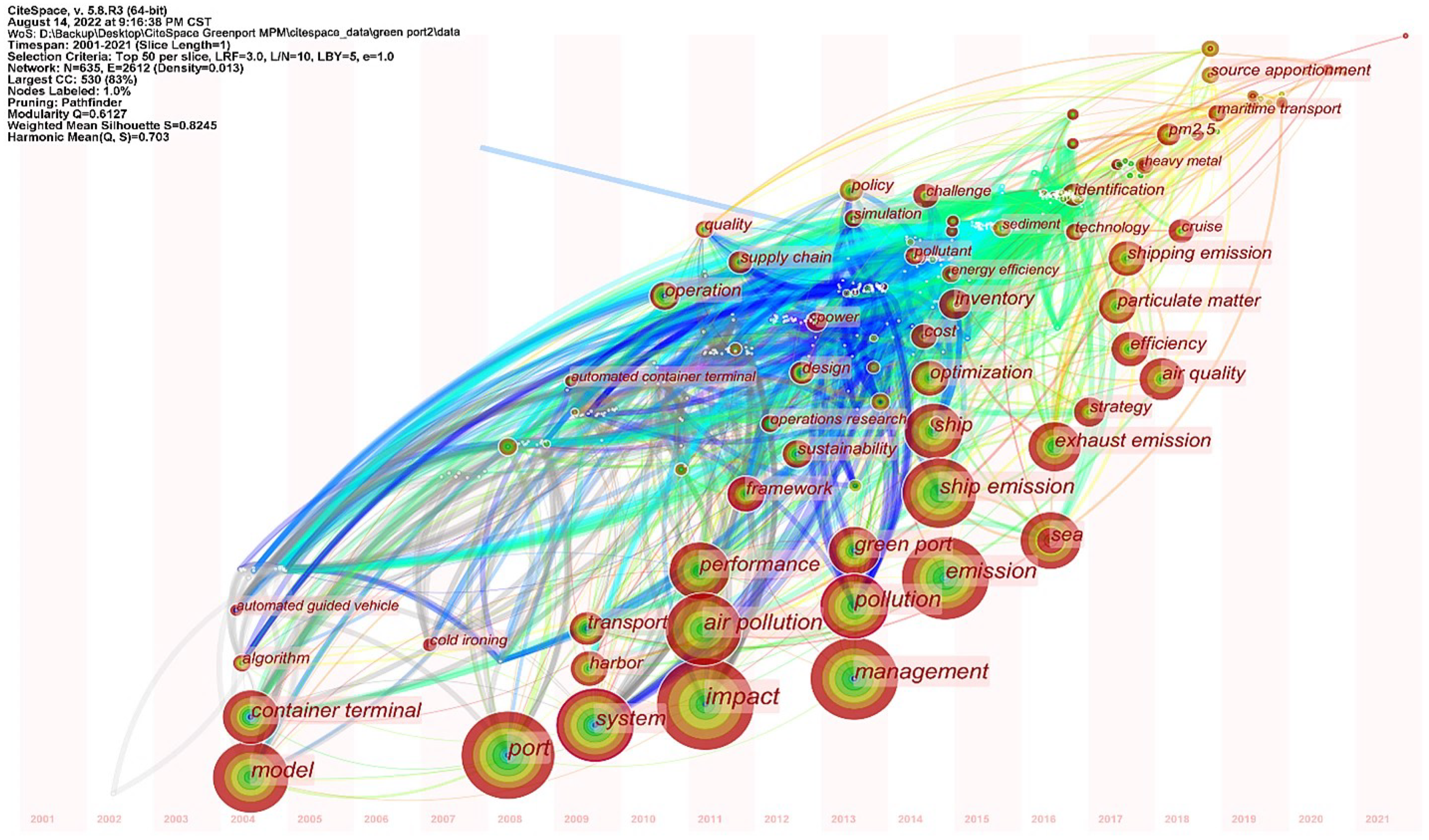 Sustainability 14 11857 g010 Sustainability 14 11857 g010