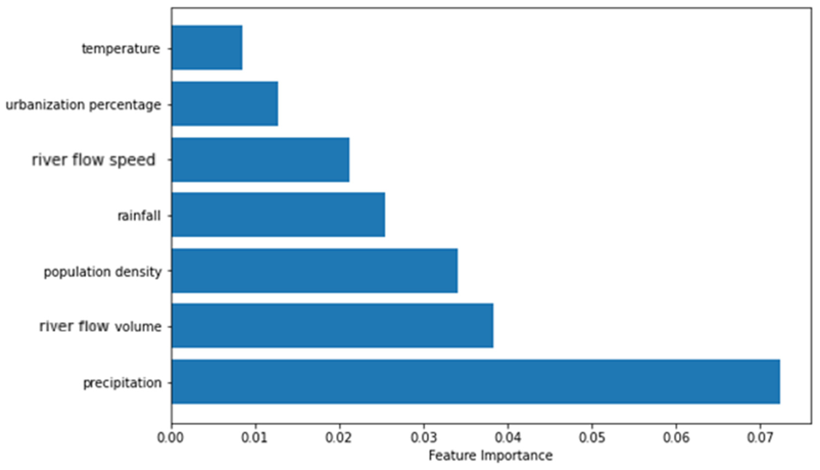 Sustainability 14 11861 g001
