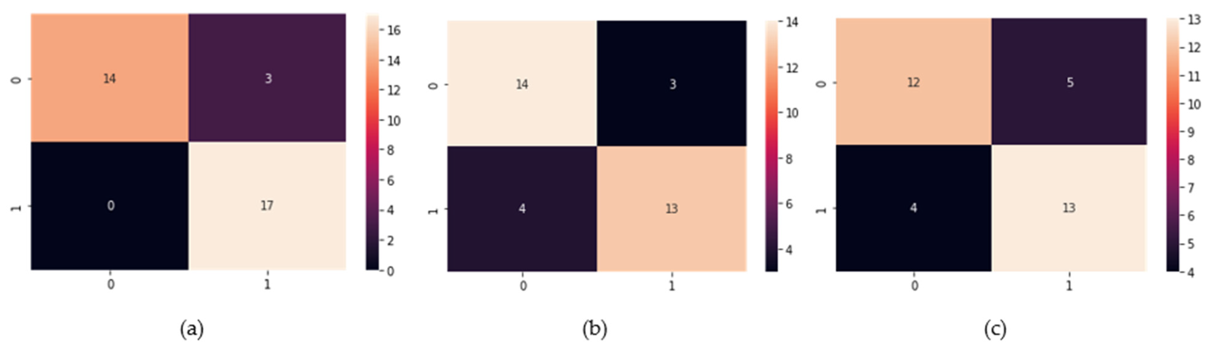 Sustainability 14 11861 g004