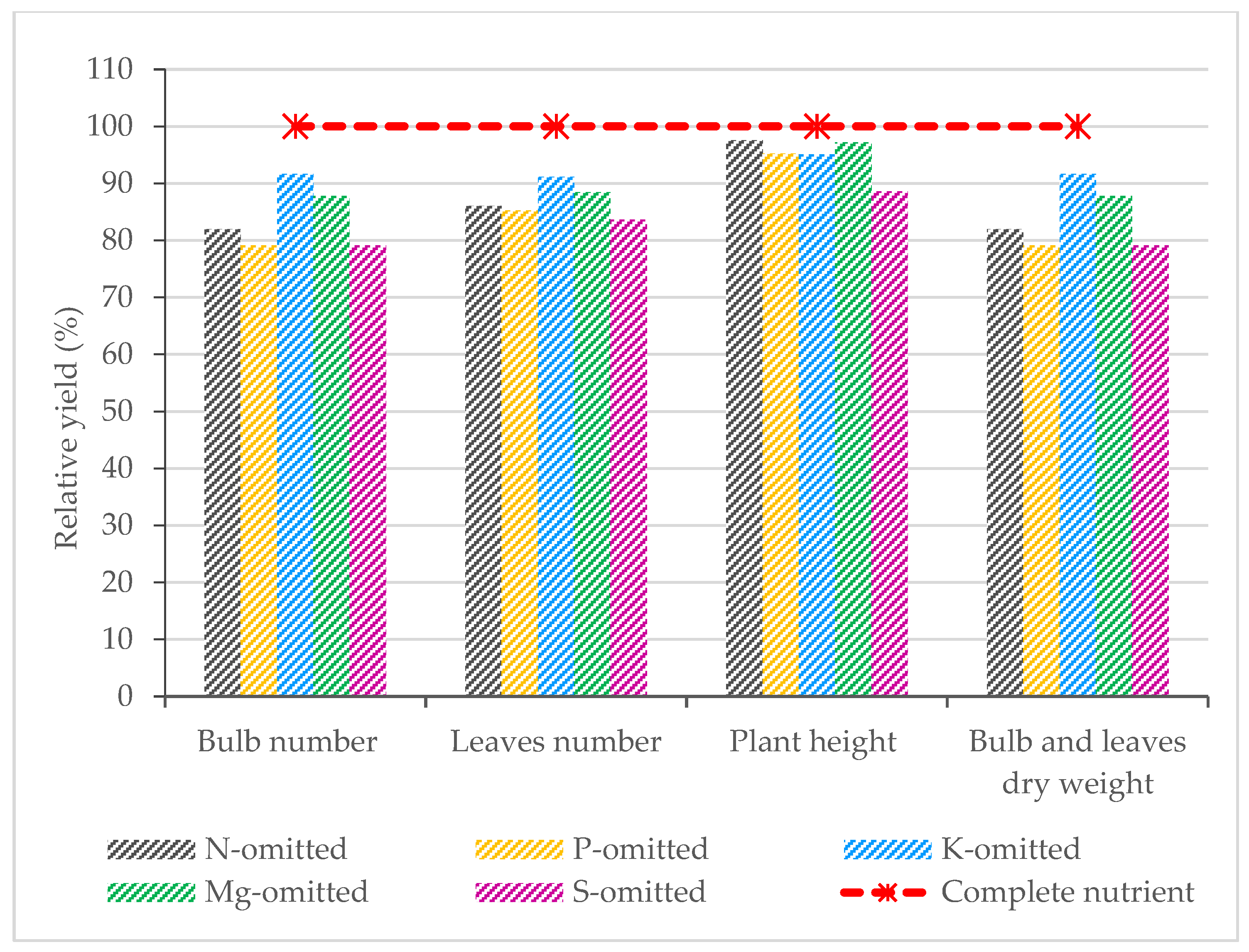 Sustainability 14 11862 g003 Sustainability 14 11862 g003
