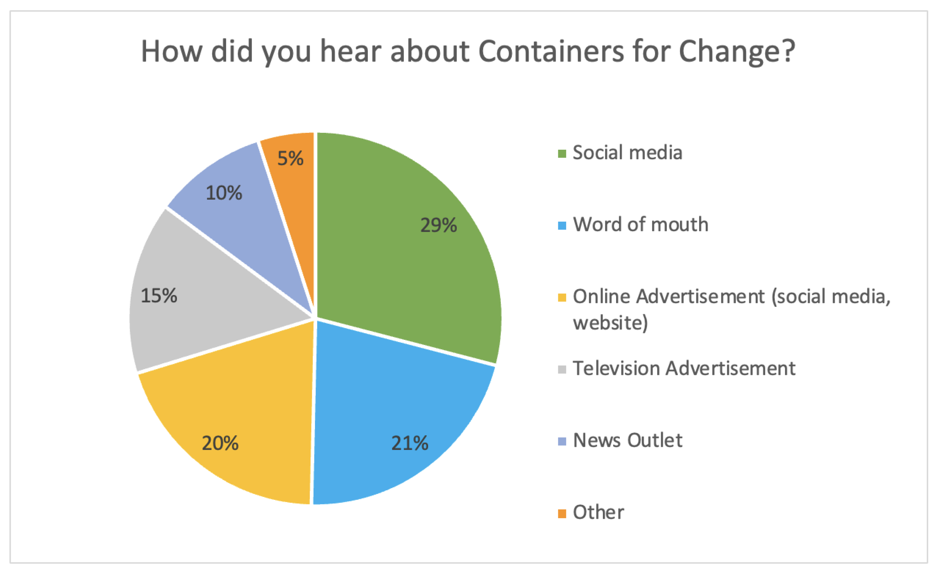 Sustainability Free FullText The Uptake of Container Deposit
