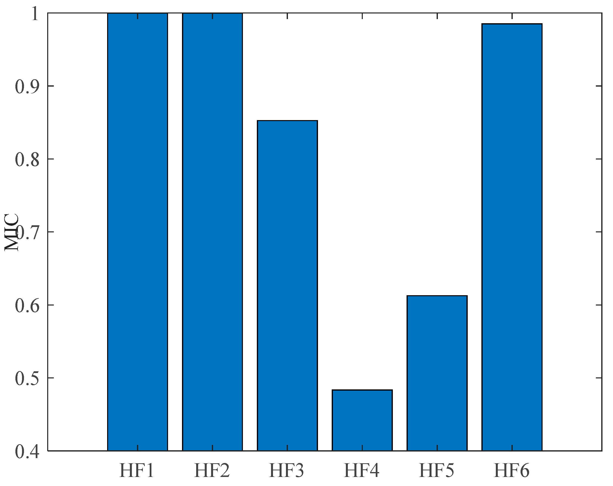 Sustainability 14 11865 g005