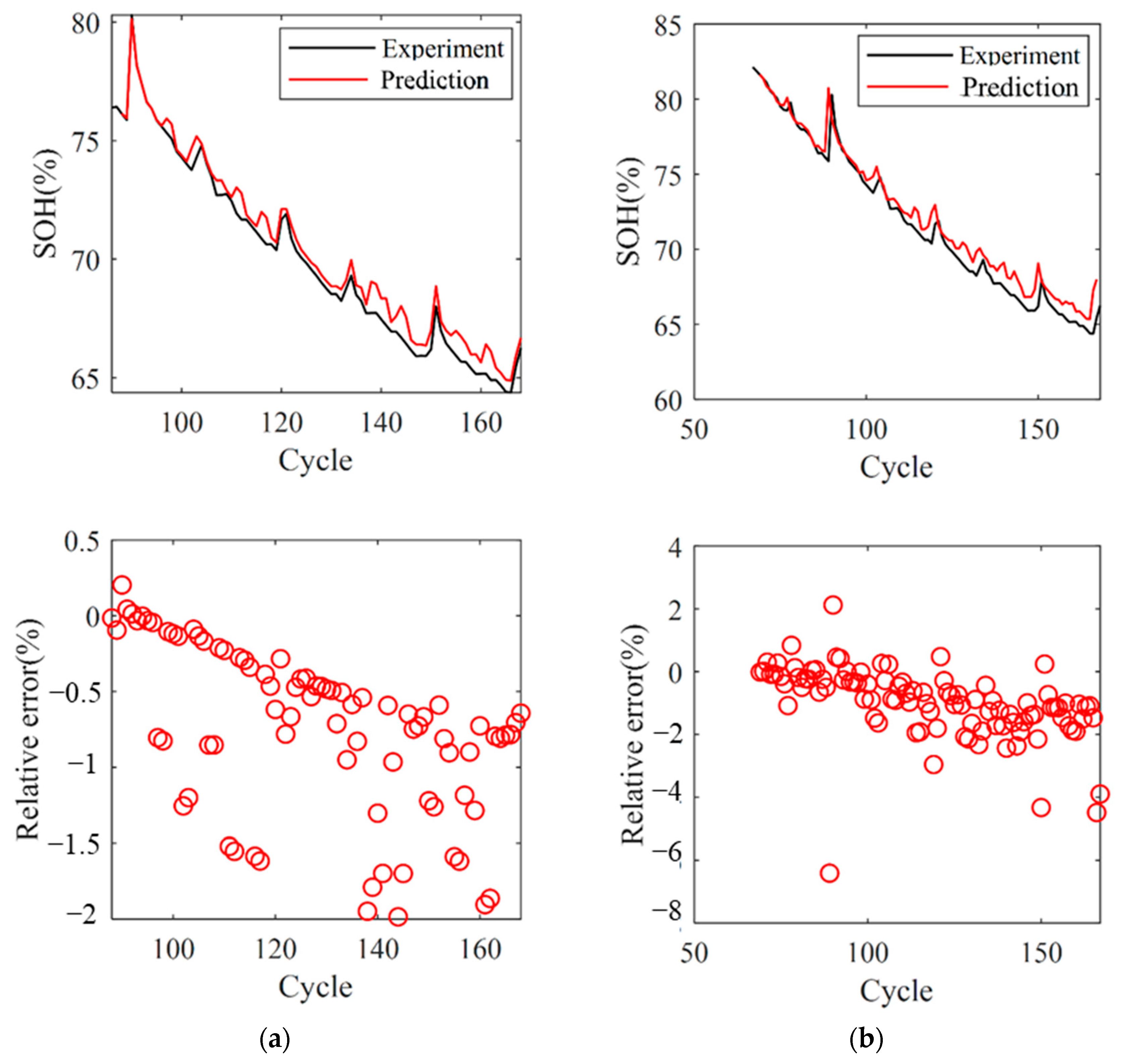 Sustainability 14 11865 g010a
