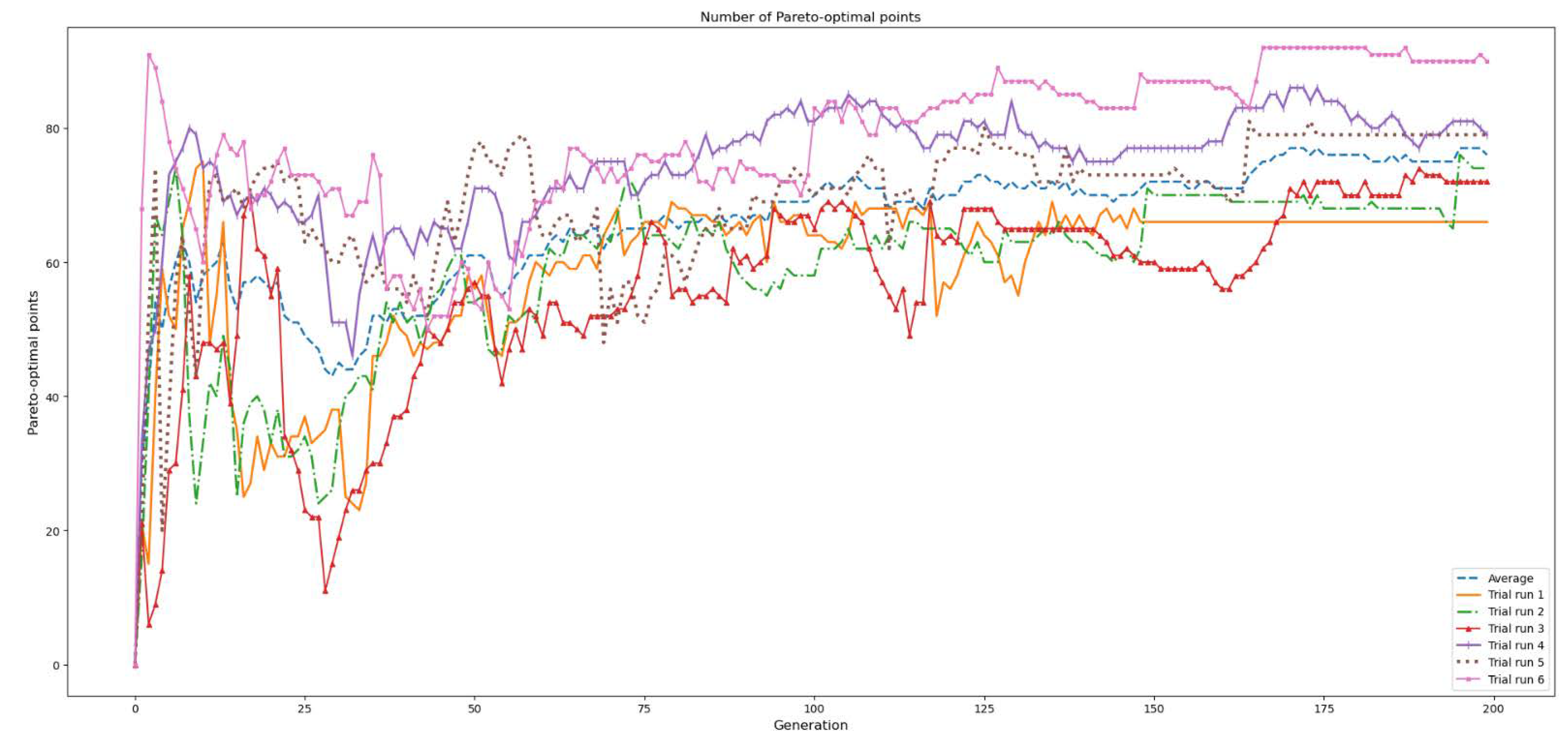 Sustainability 14 11867 g009