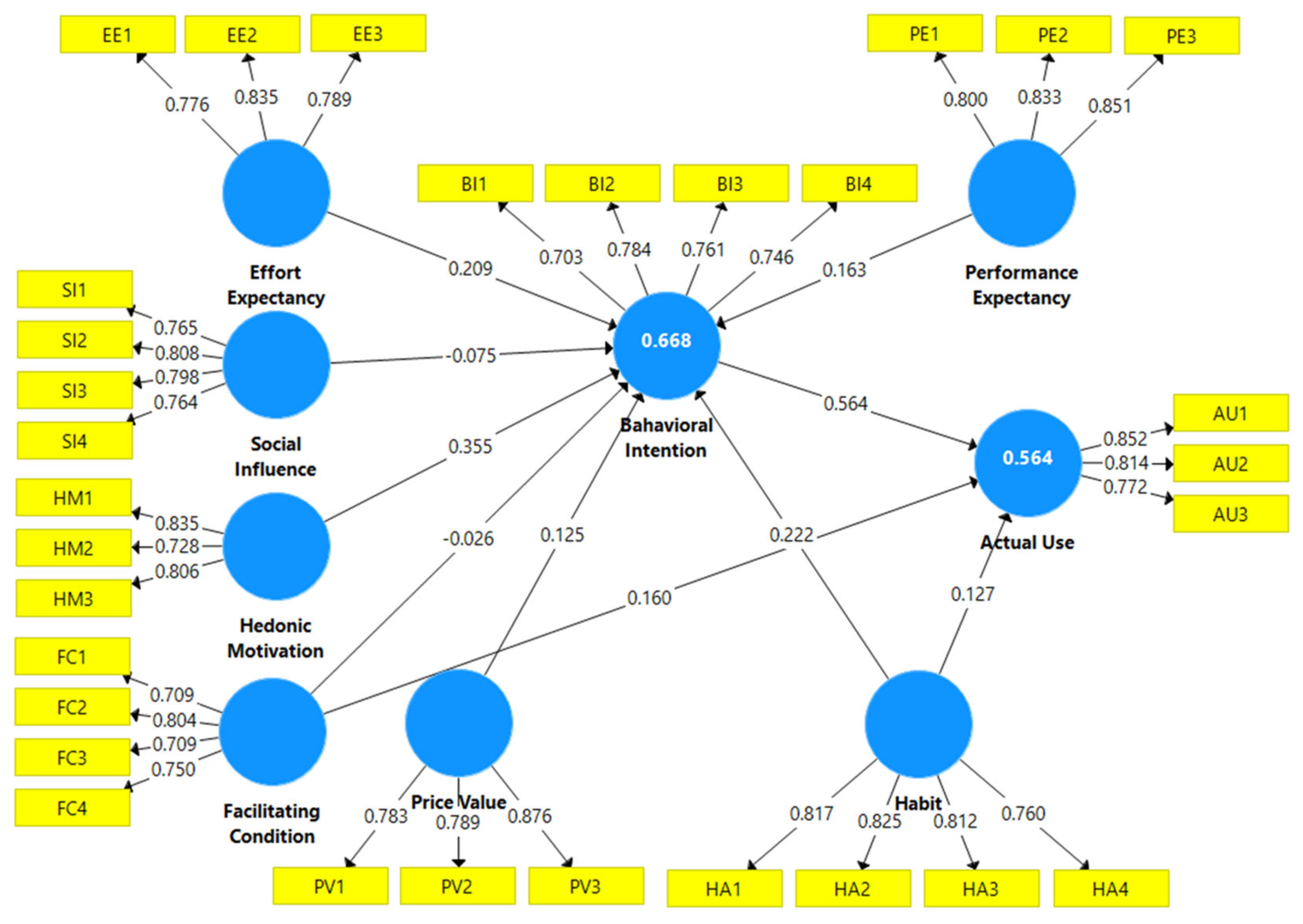 Sustainability 14 11868 g002 Sustainability 14 11868 g002