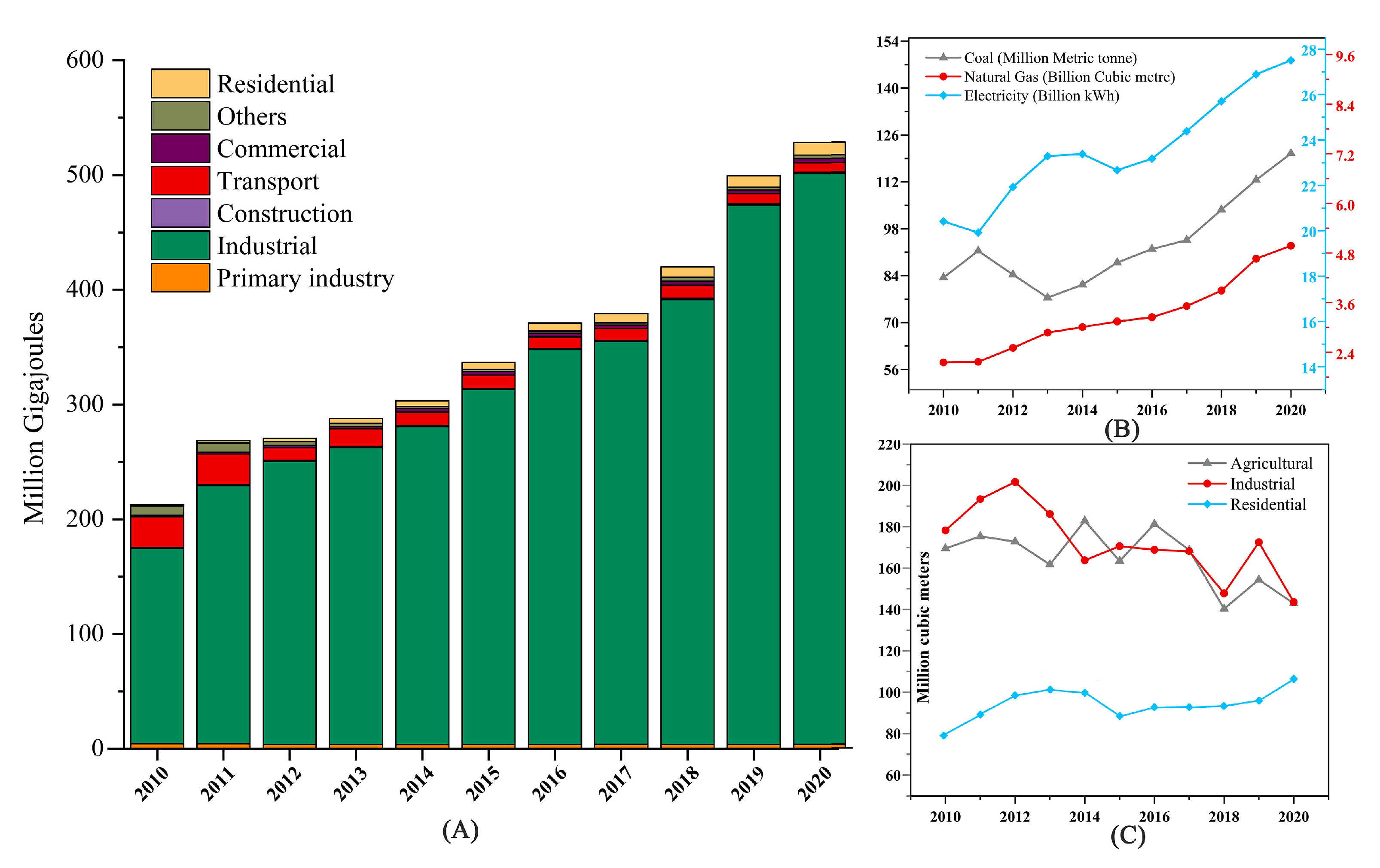 Sustainability 14 11869 g002