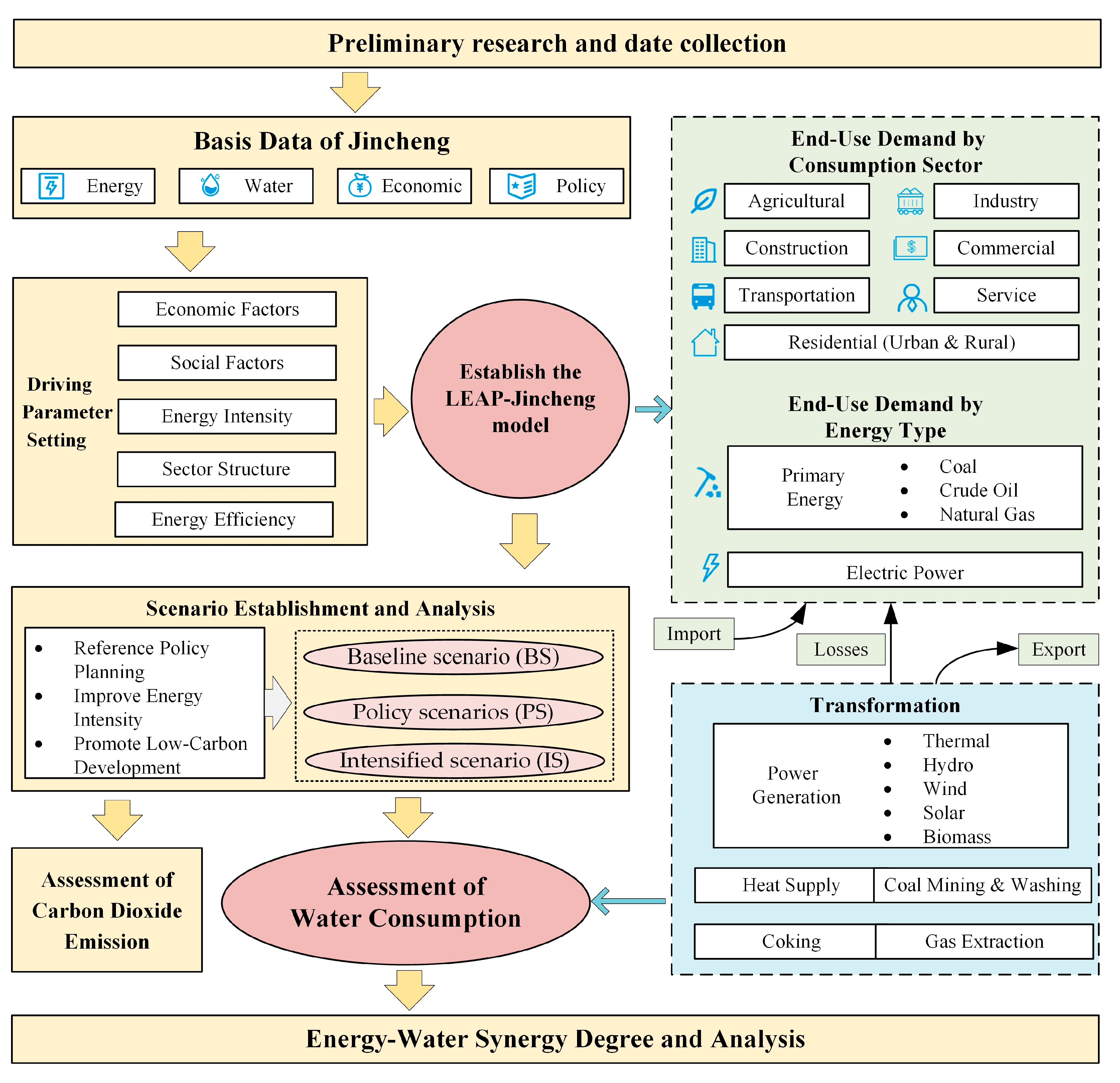 Sustainability 14 11869 g003