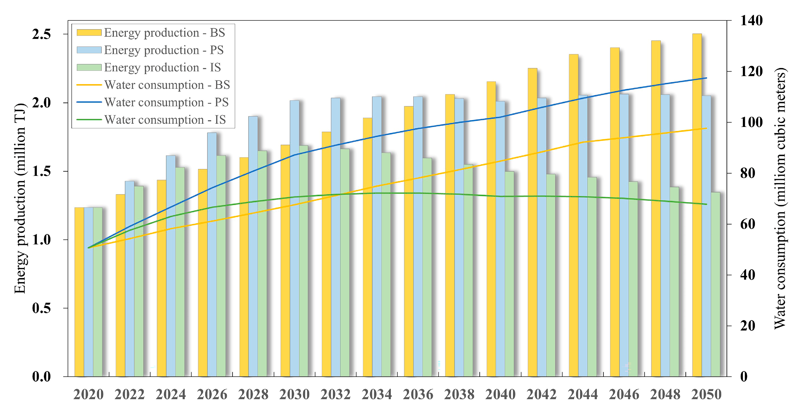 Sustainability 14 11869 g006