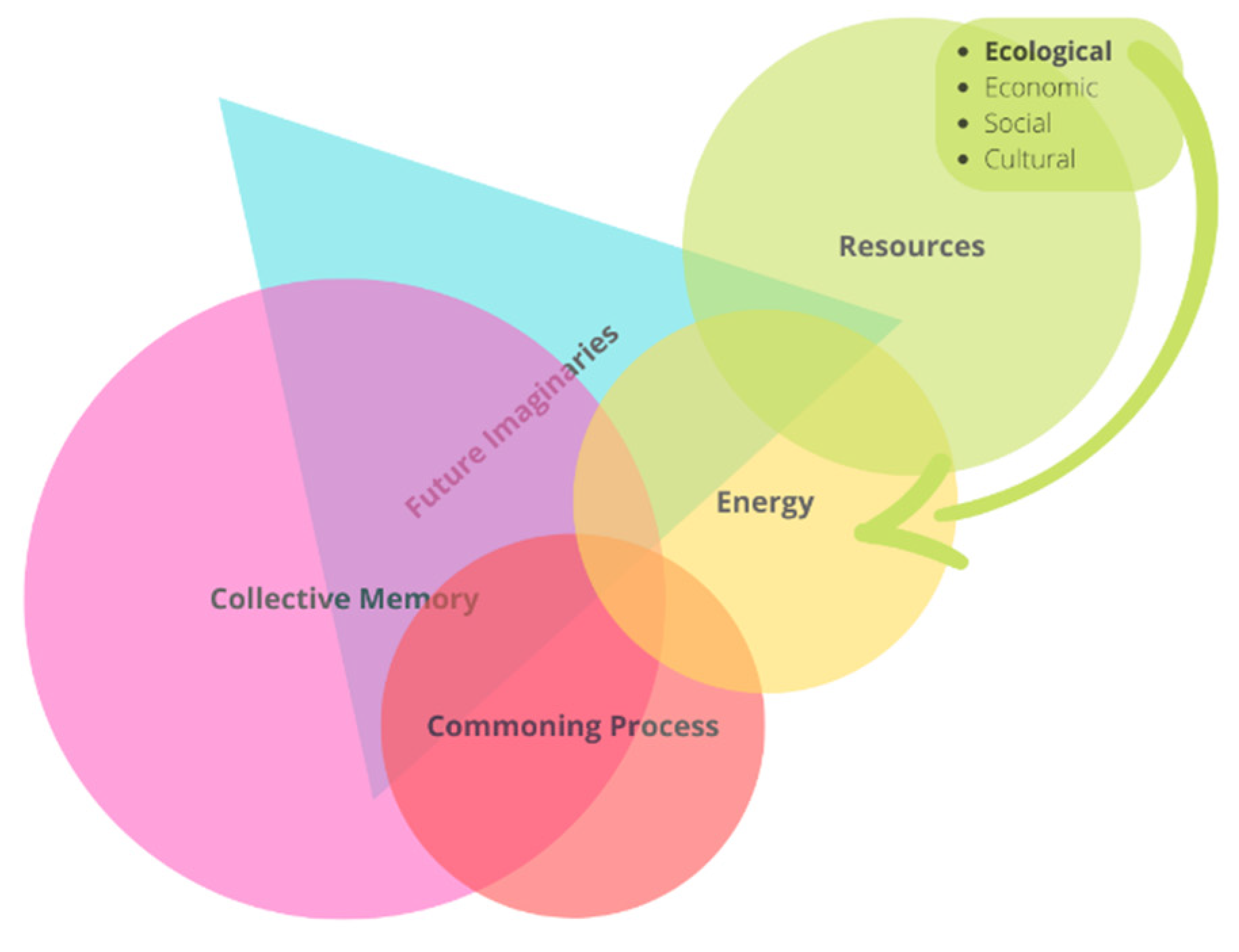 Sustainability 14 11870 g010 Sustainability 14 11870 g010