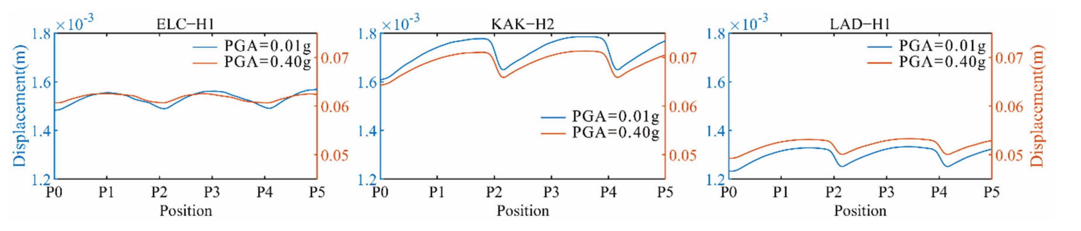 Sustainability 14 11871 g008