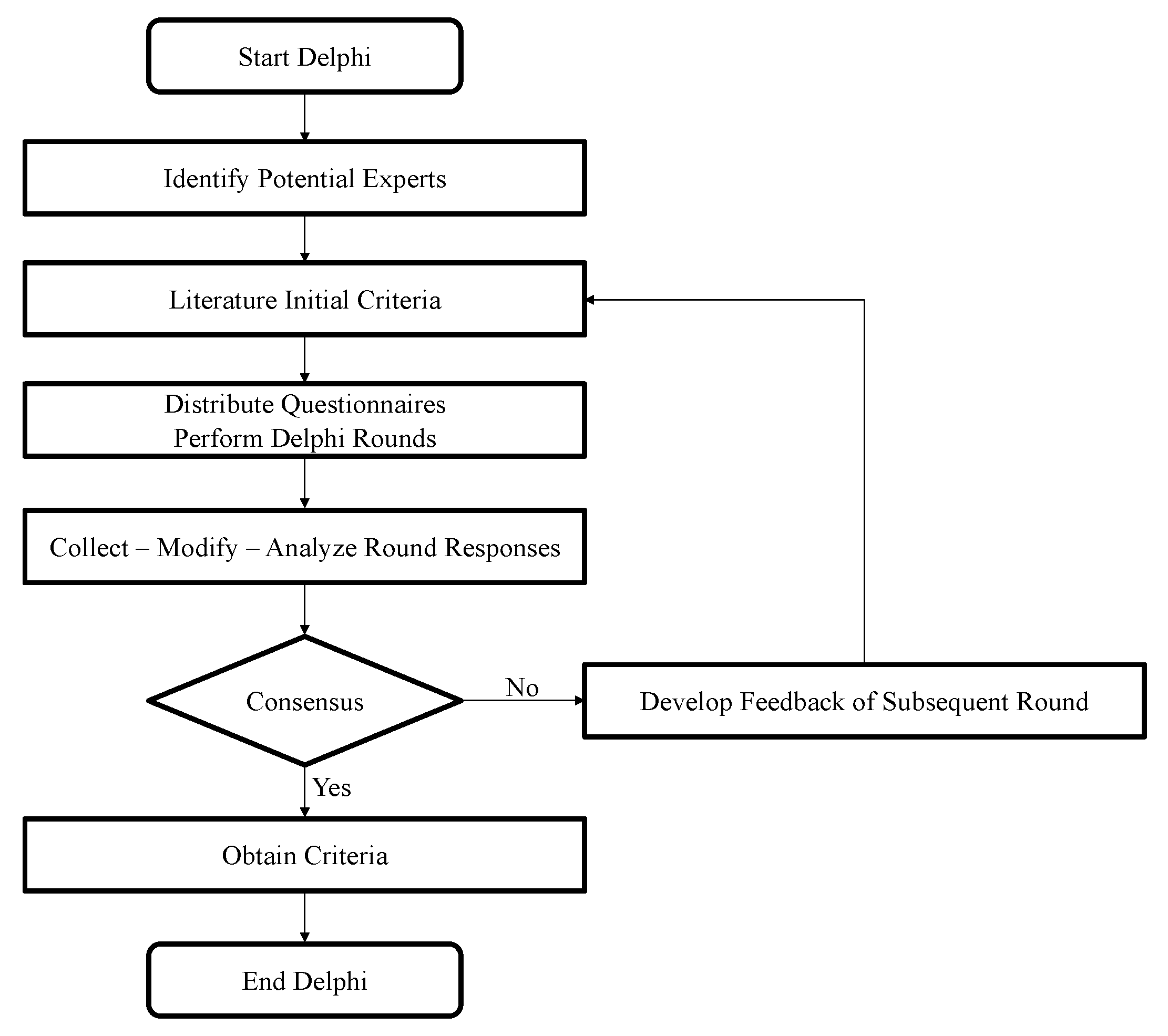 Sustainability 14 11872 g004 Sustainability 14 11872 g004