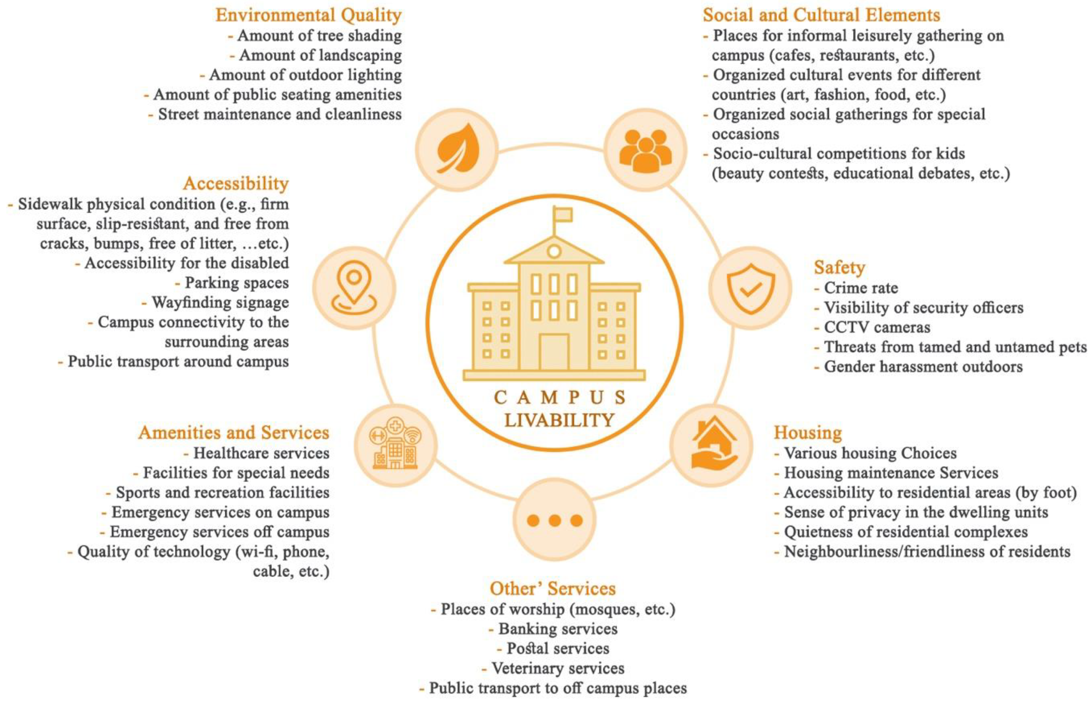 Sustainability 14 11872 g006 Sustainability 14 11872 g006