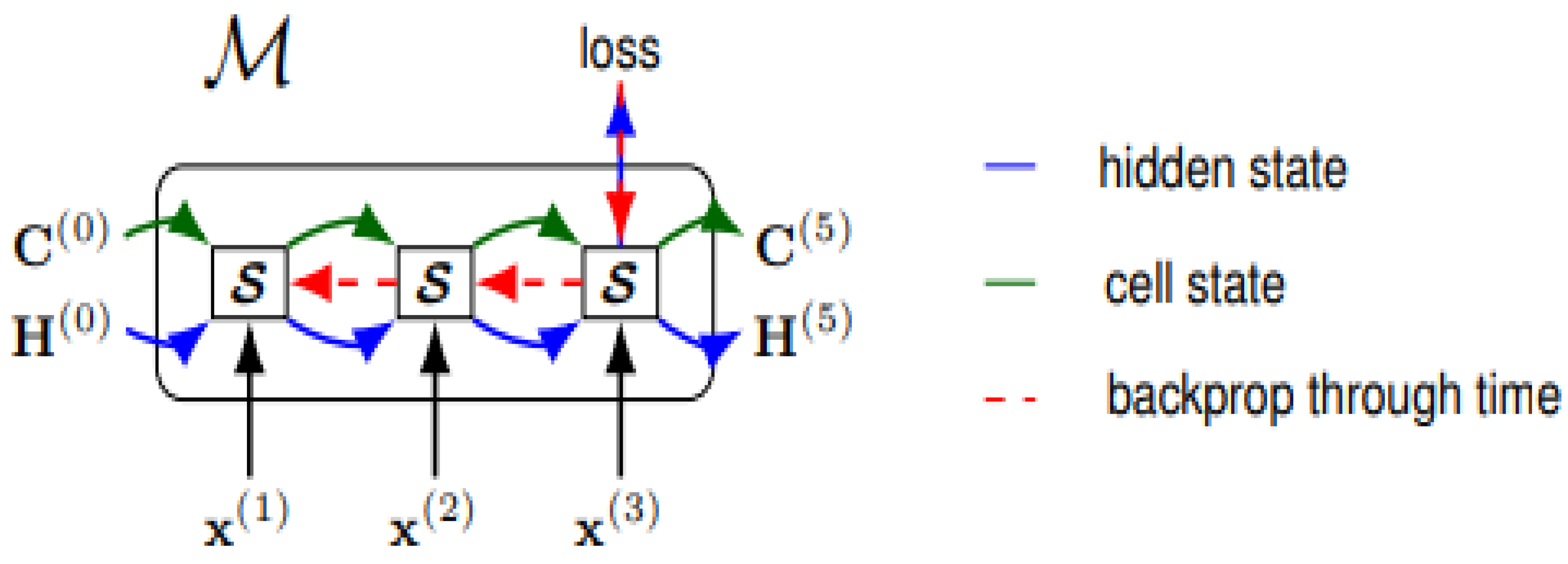 Sustainability 14 11873 g003 Sustainability 14 11873 g003
