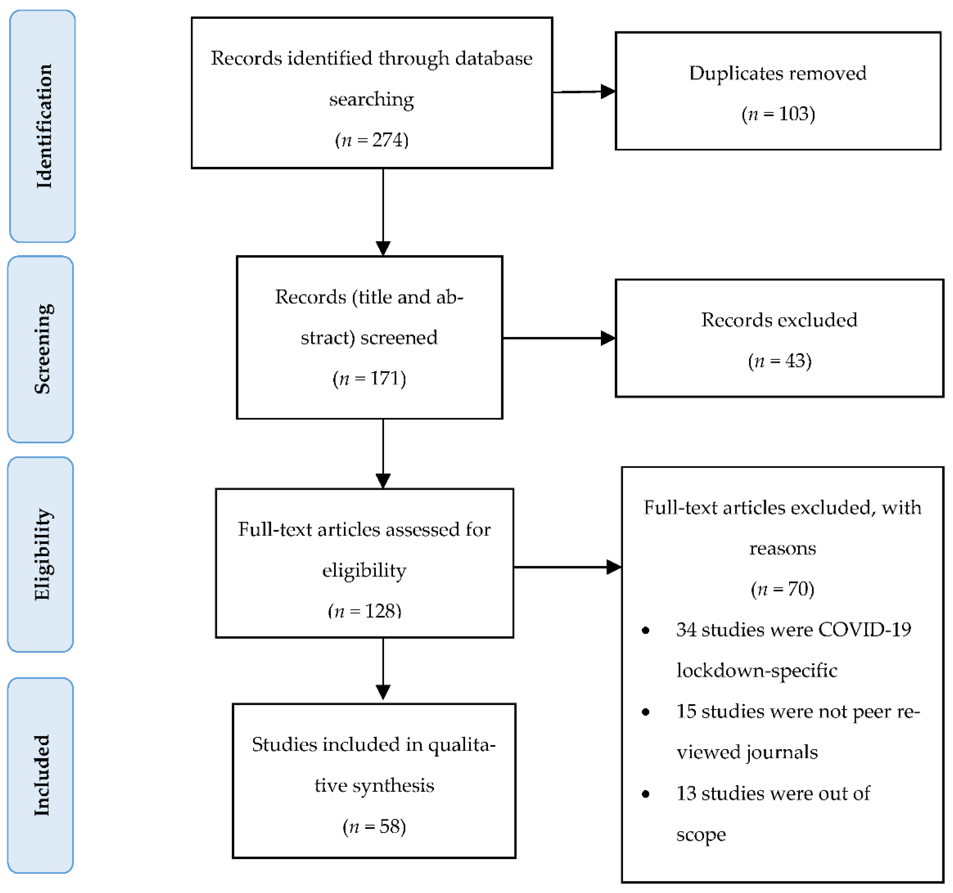 Sustainability 14 11874 g001 550
