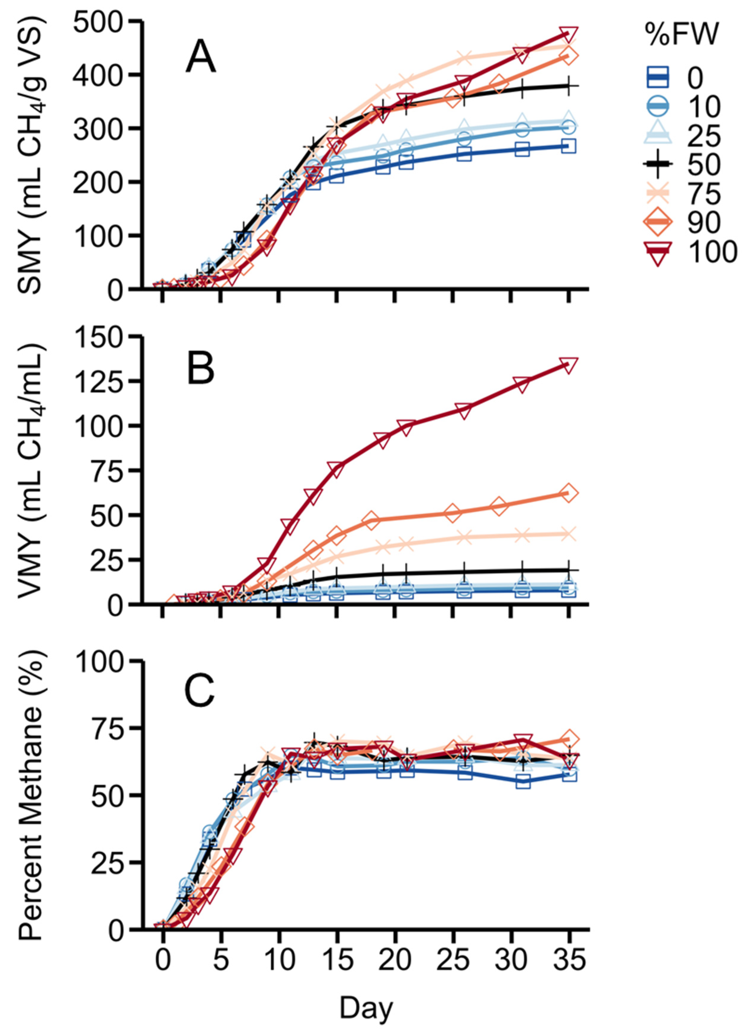 Sustainability 14 11877 g002