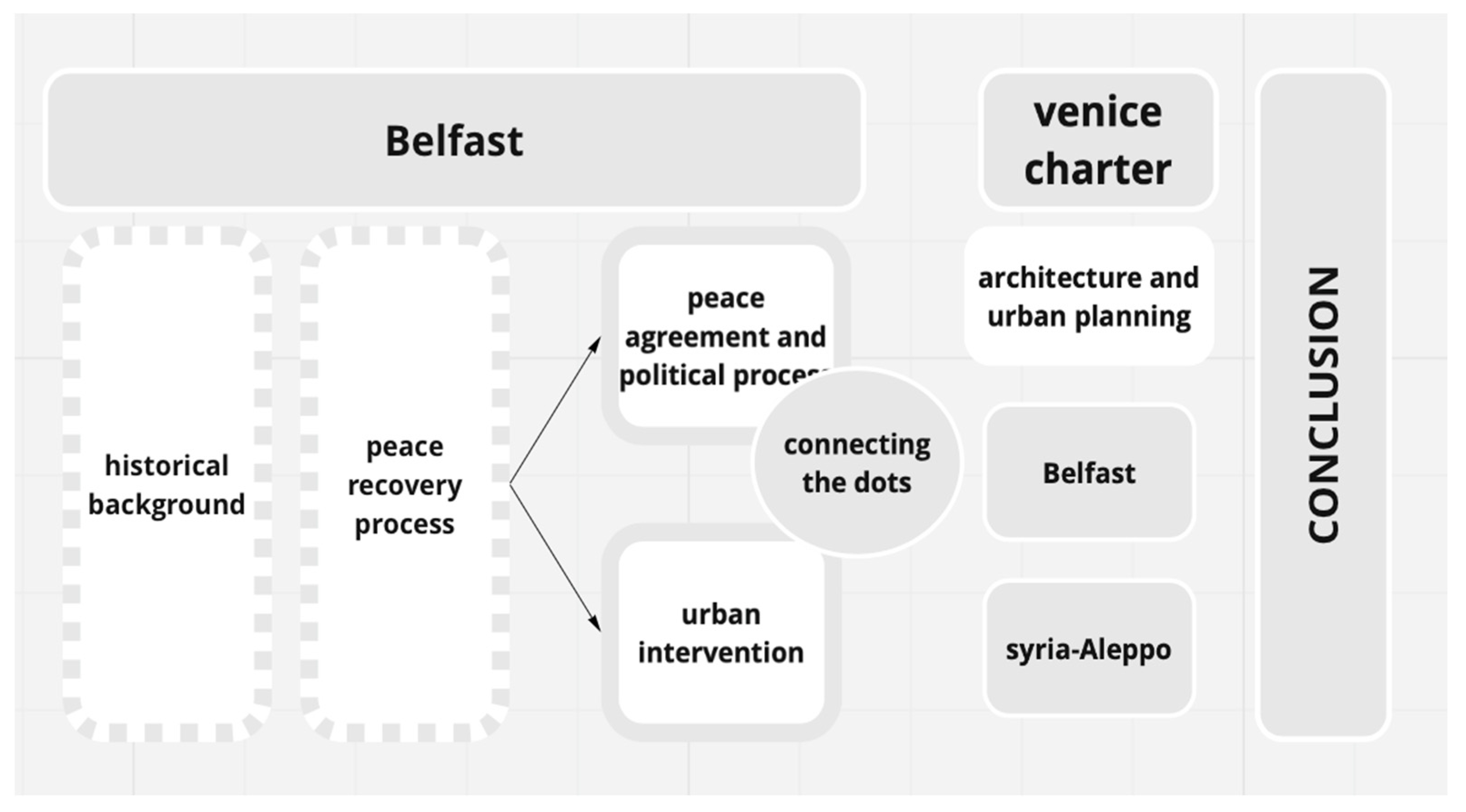 Sustainability 14 11878 g001 Sustainability 14 11878 g001