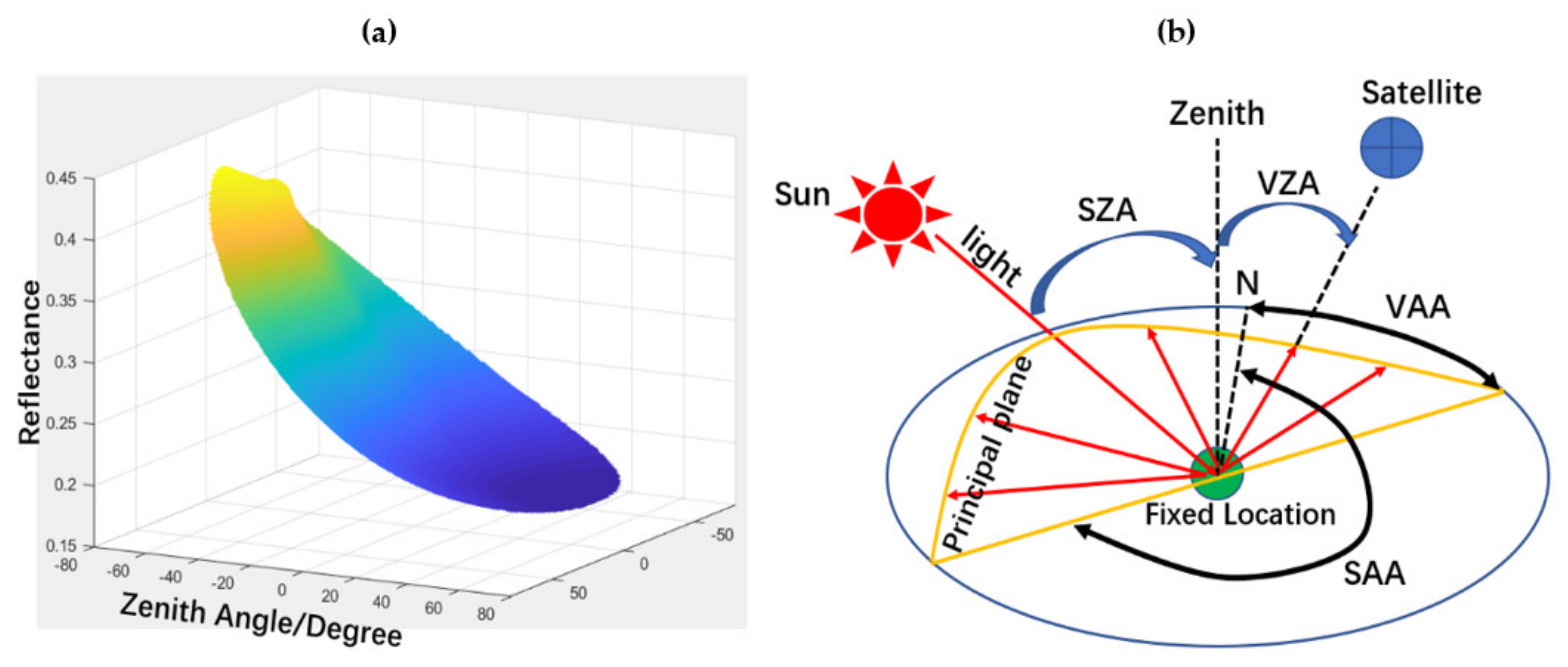 Sustainability 14 11883 g003 Sustainability 14 11883 g003