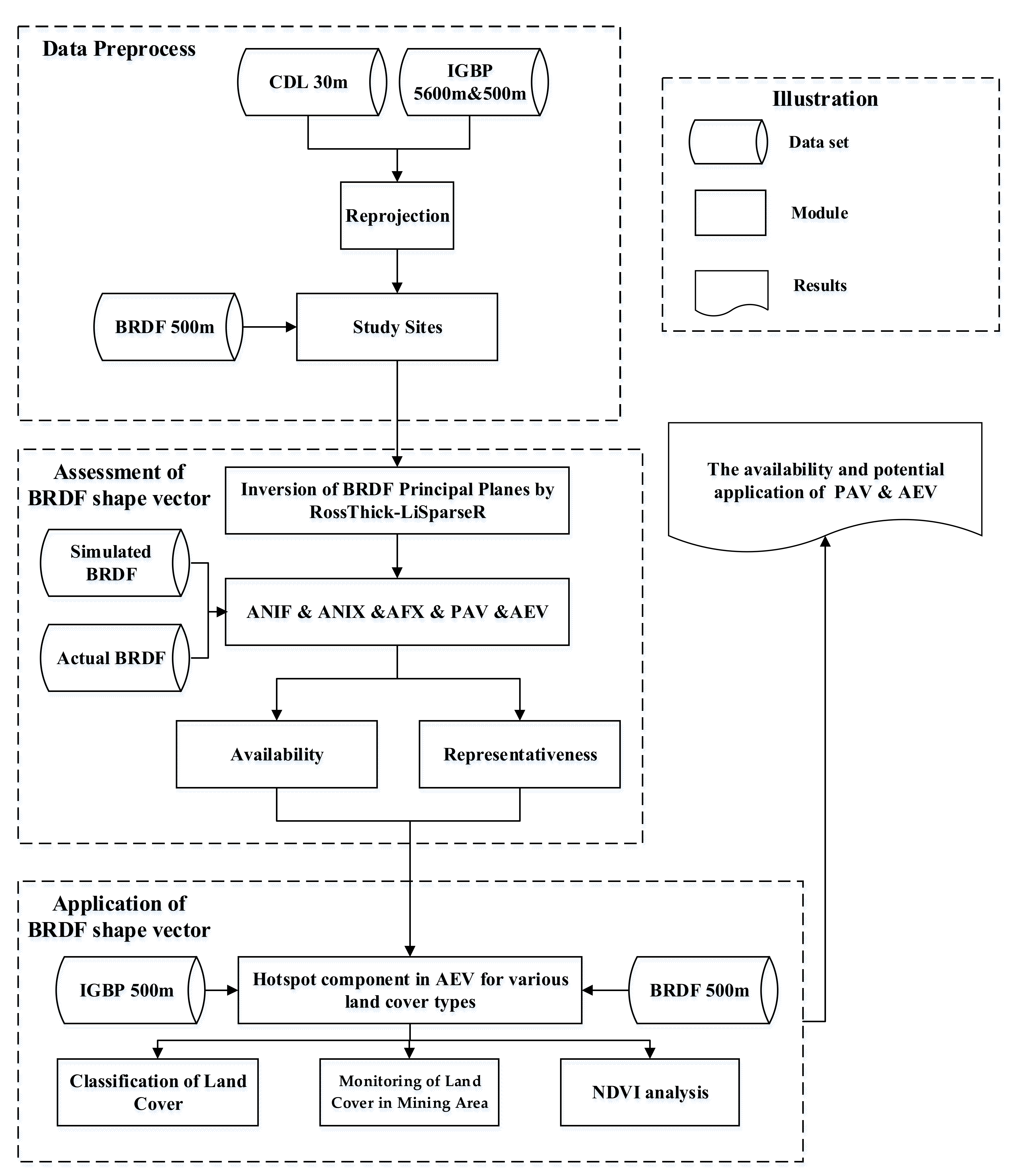 Sustainability 14 11883 g004 Sustainability 14 11883 g004