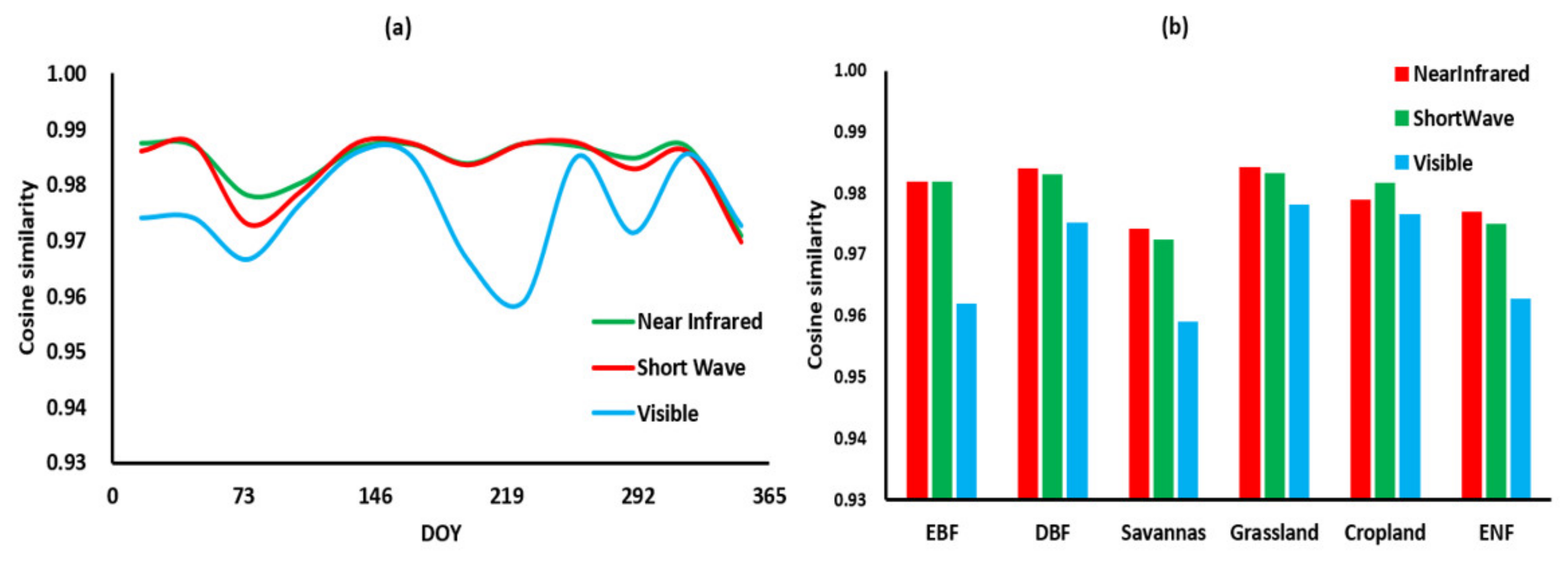 Sustainability 14 11883 g008 Sustainability 14 11883 g008