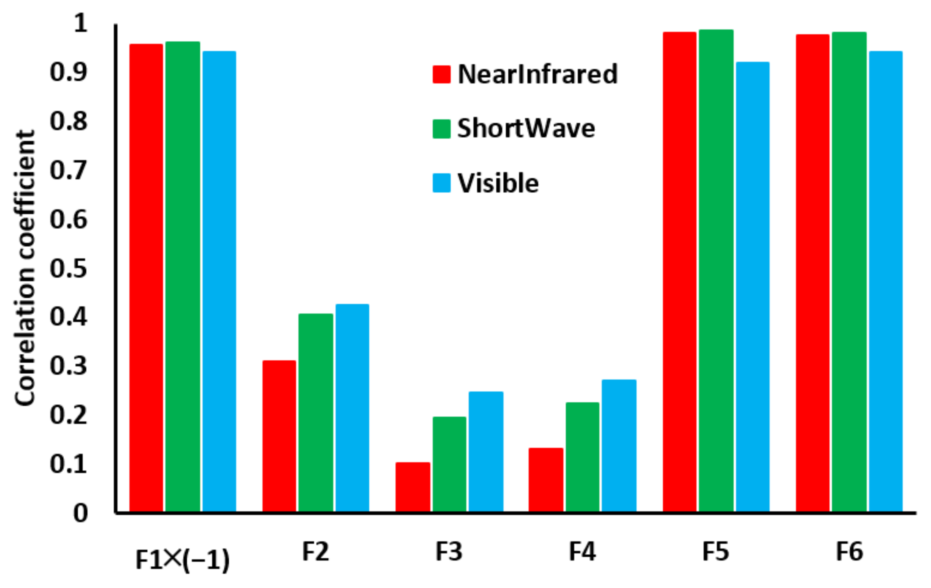Sustainability 14 11883 g011 Sustainability 14 11883 g011
