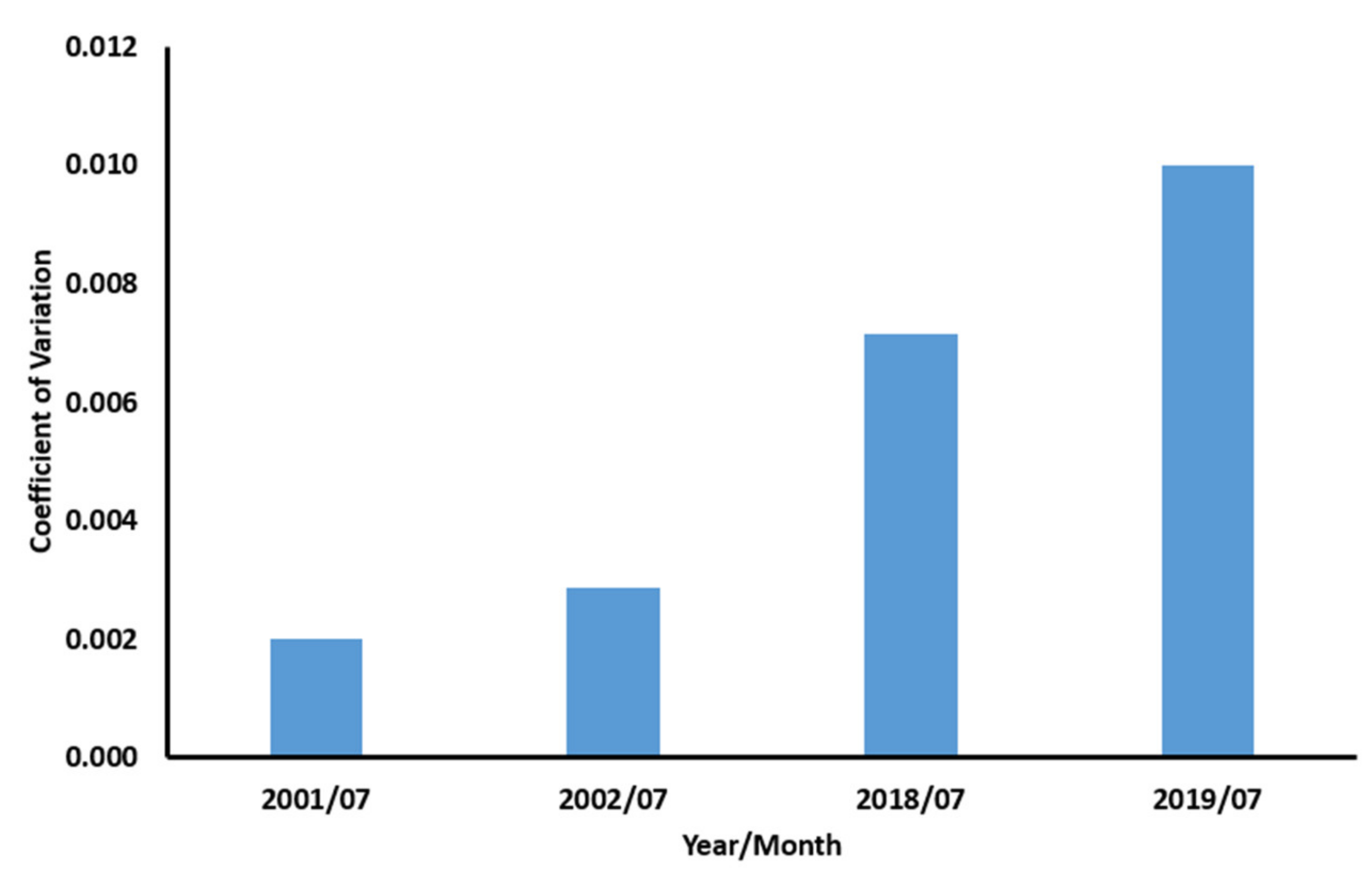 Sustainability 14 11883 g015 Sustainability 14 11883 g015