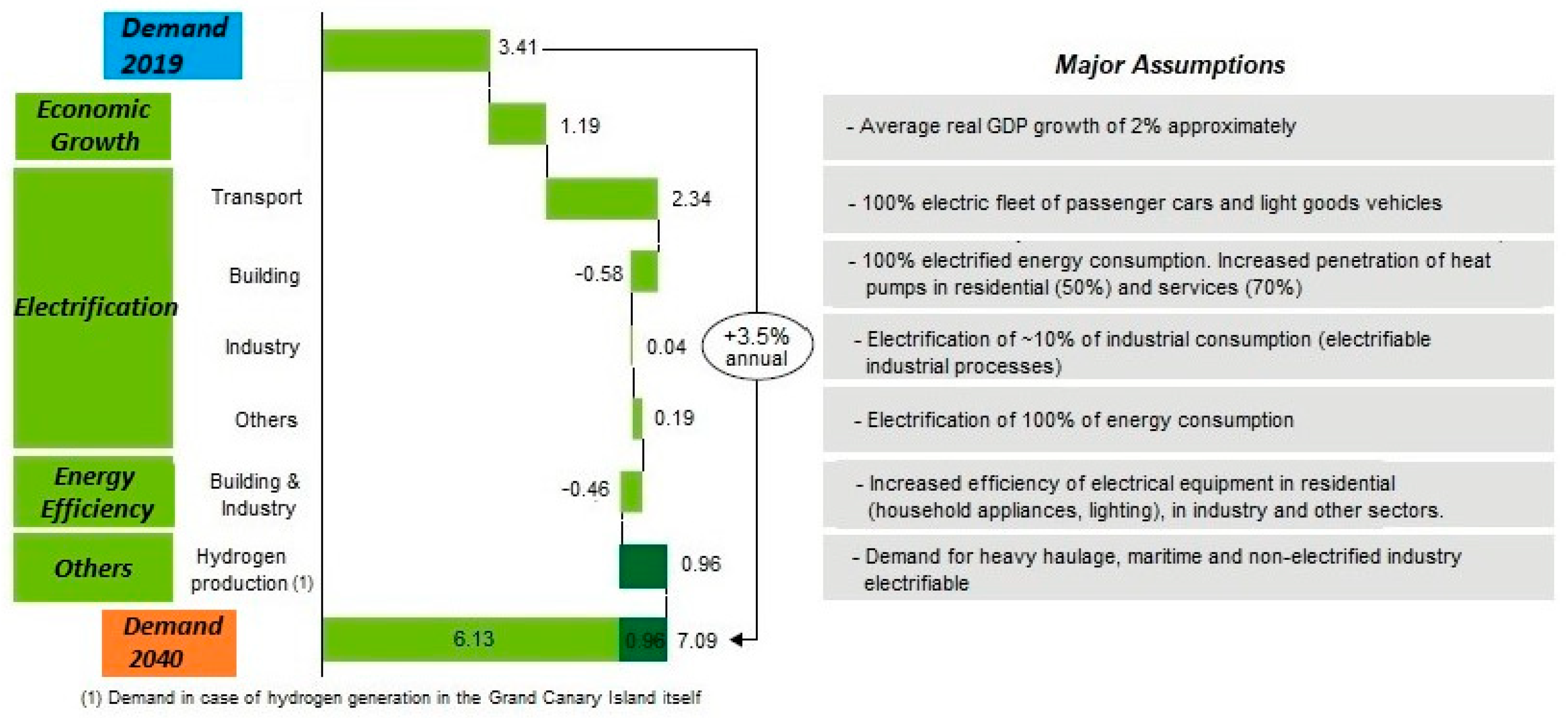 Sustainability 14 11884 g001