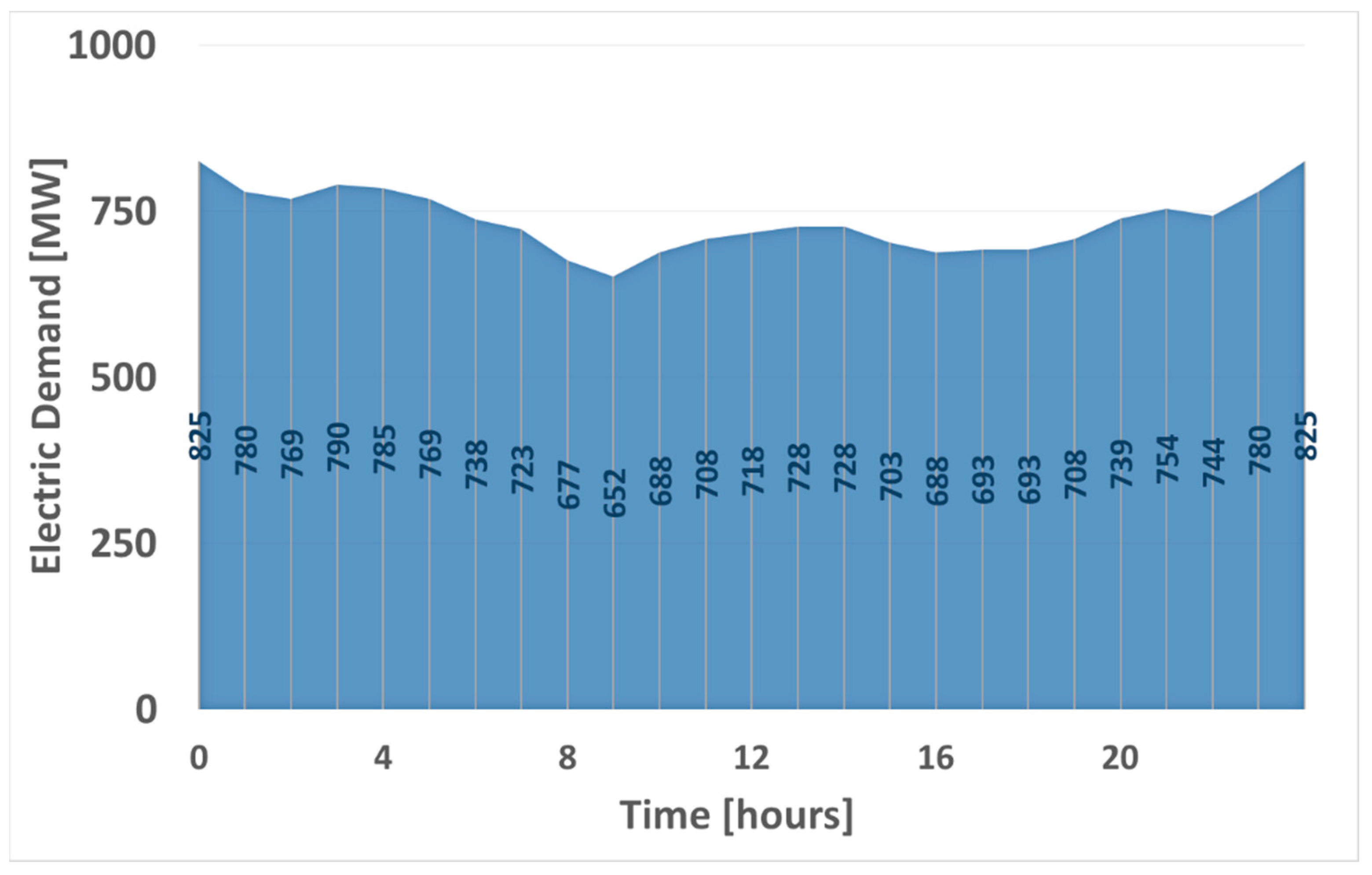 Sustainability 14 11884 g002