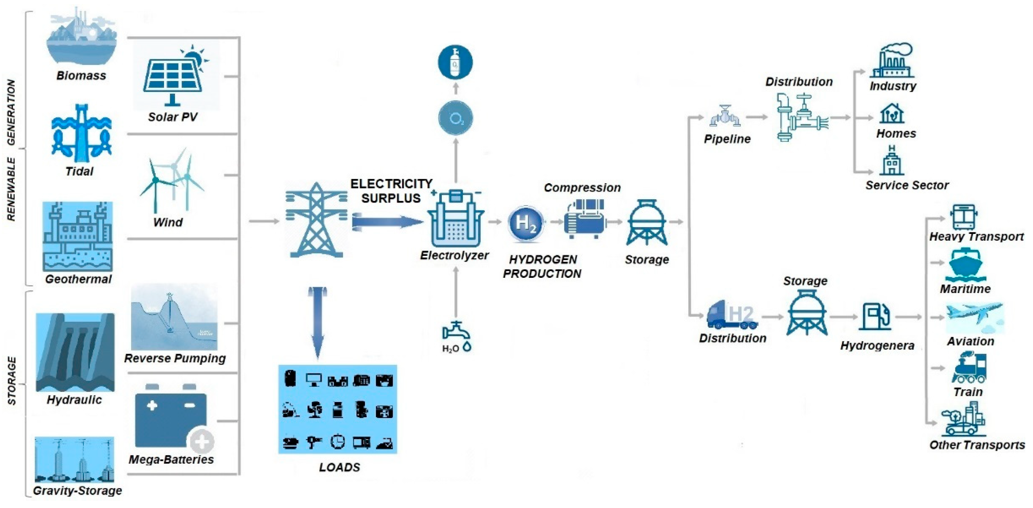 Sustainability 14 11884 g003