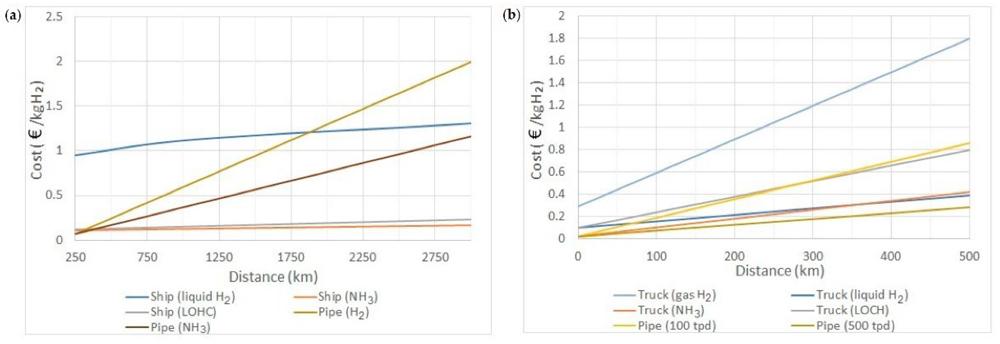 Sustainability 14 11884 g004
