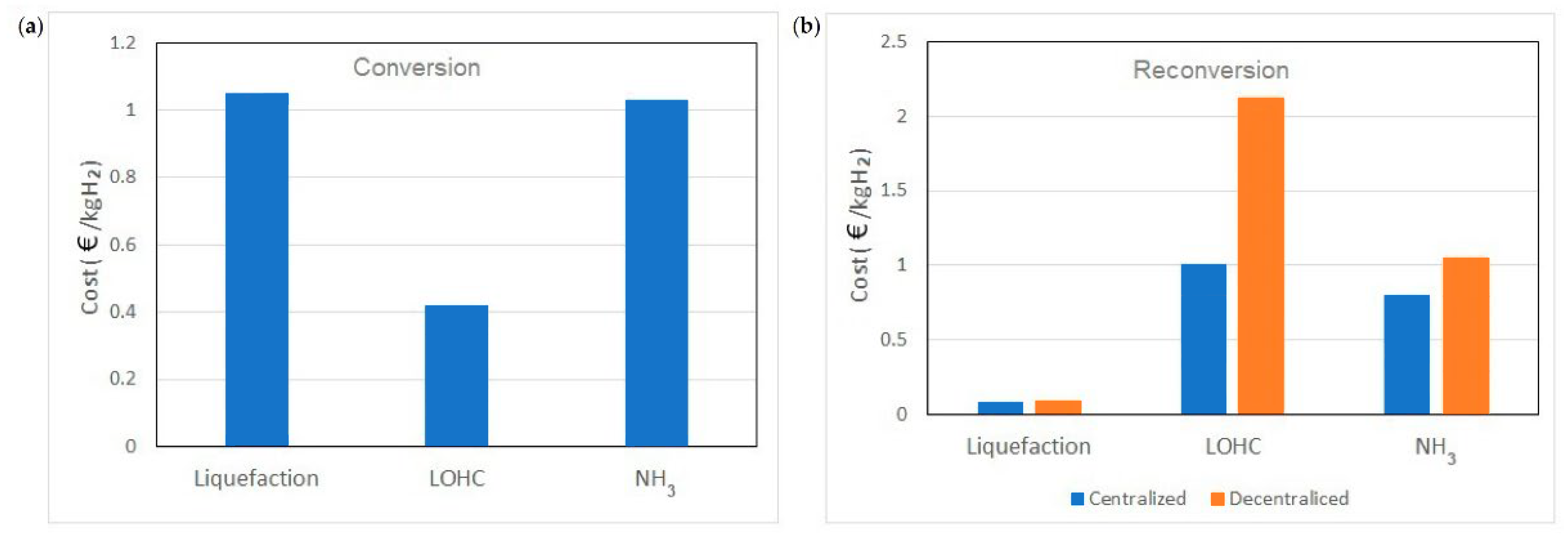 Sustainability 14 11884 g005