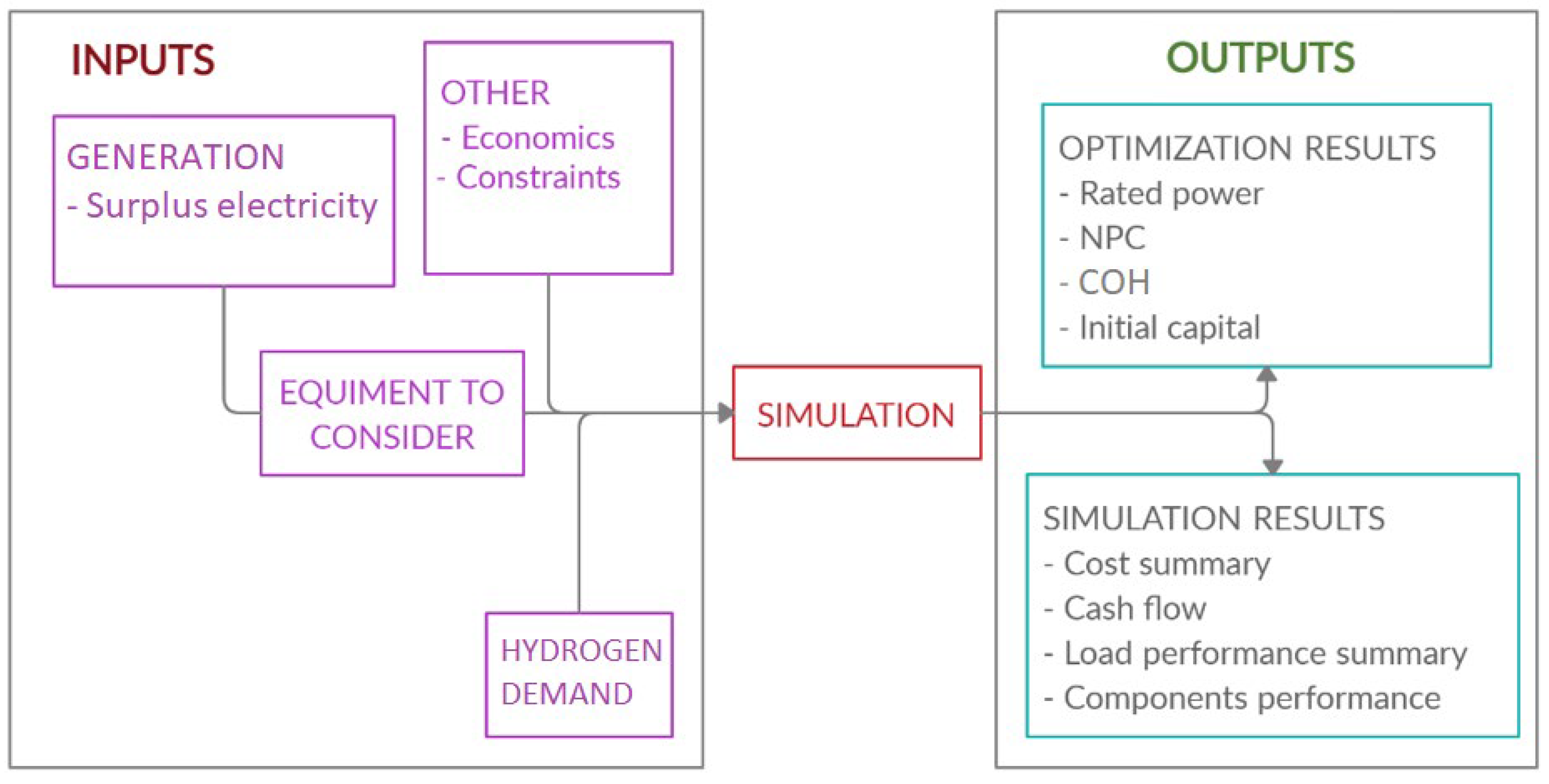 Sustainability 14 11884 g006