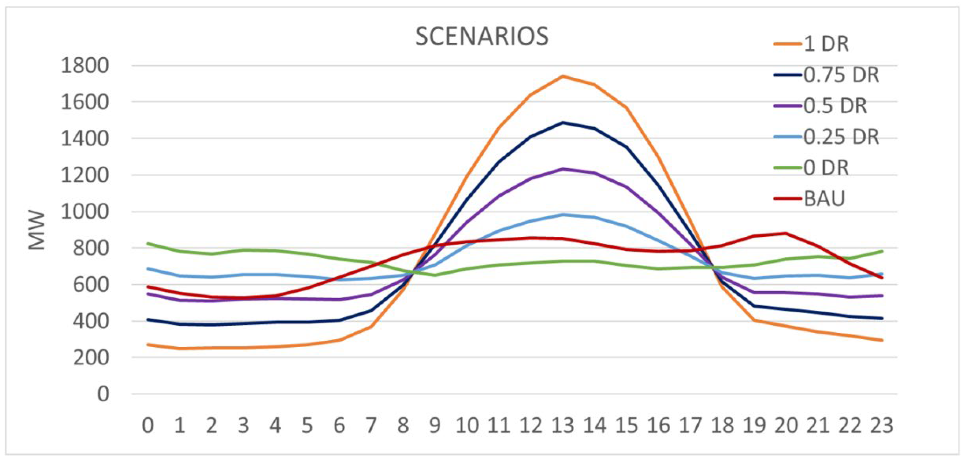 Sustainability 14 11884 g008