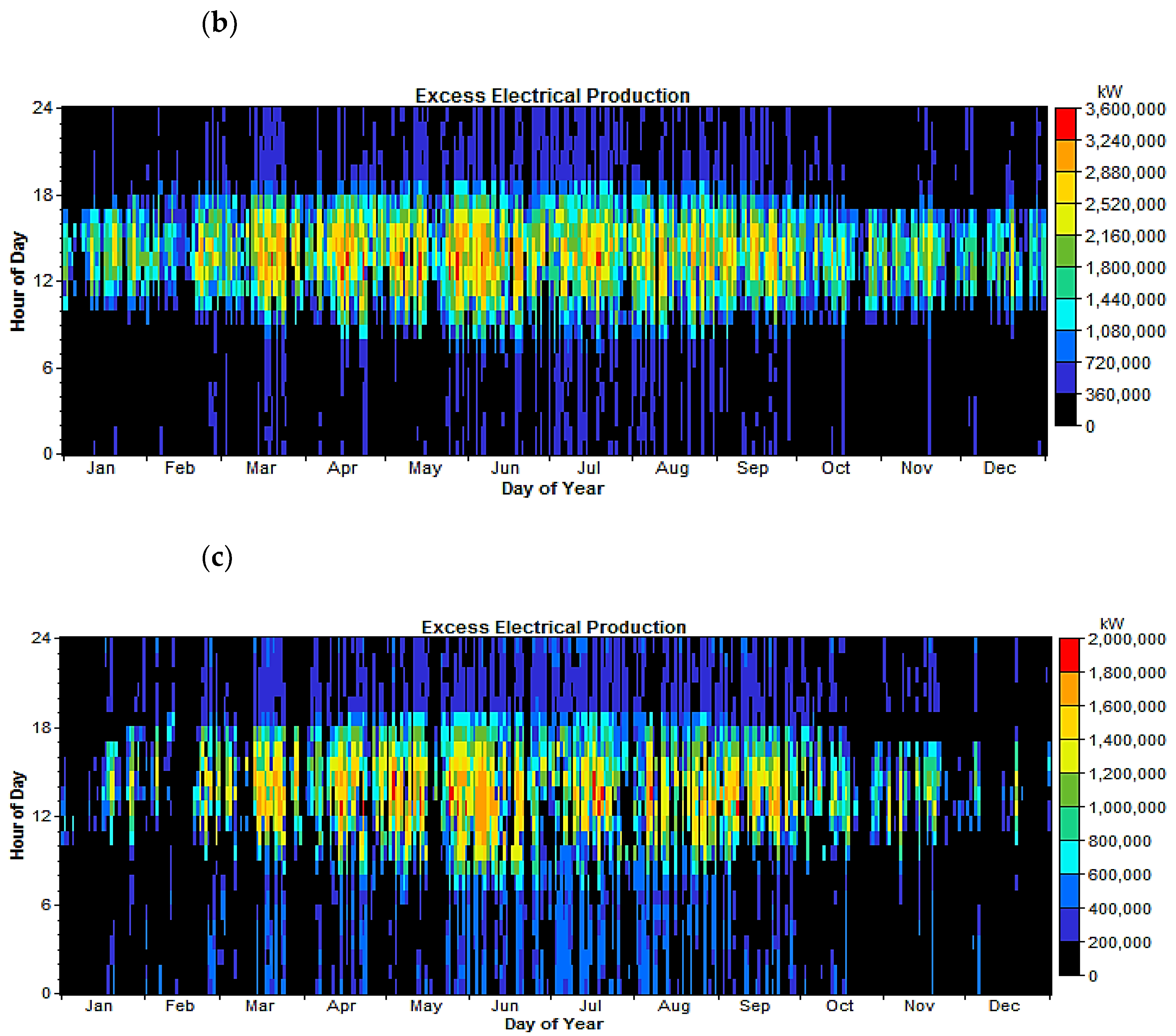 Sustainability 14 11884 g011b