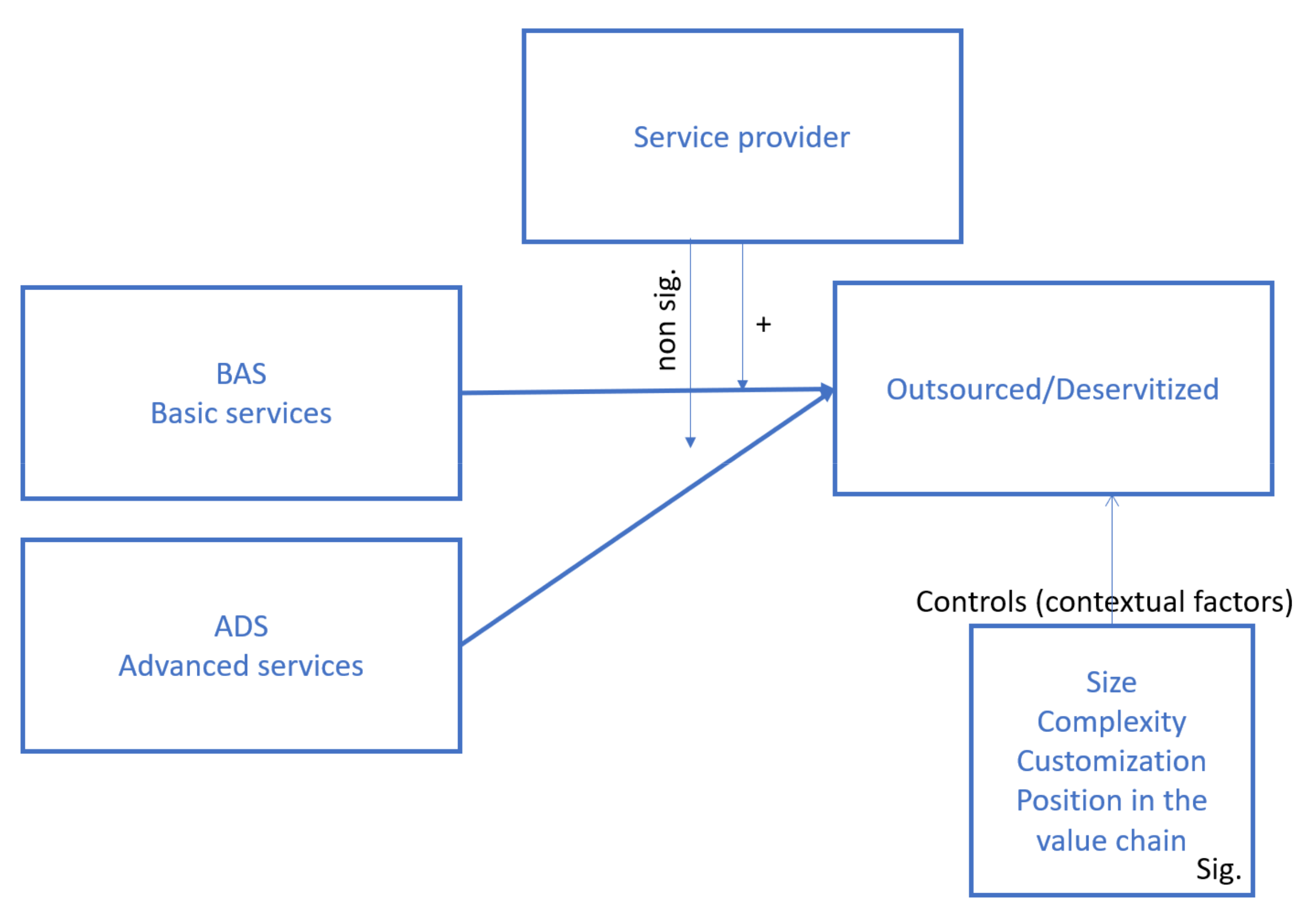 Sustainability 14 11885 g001