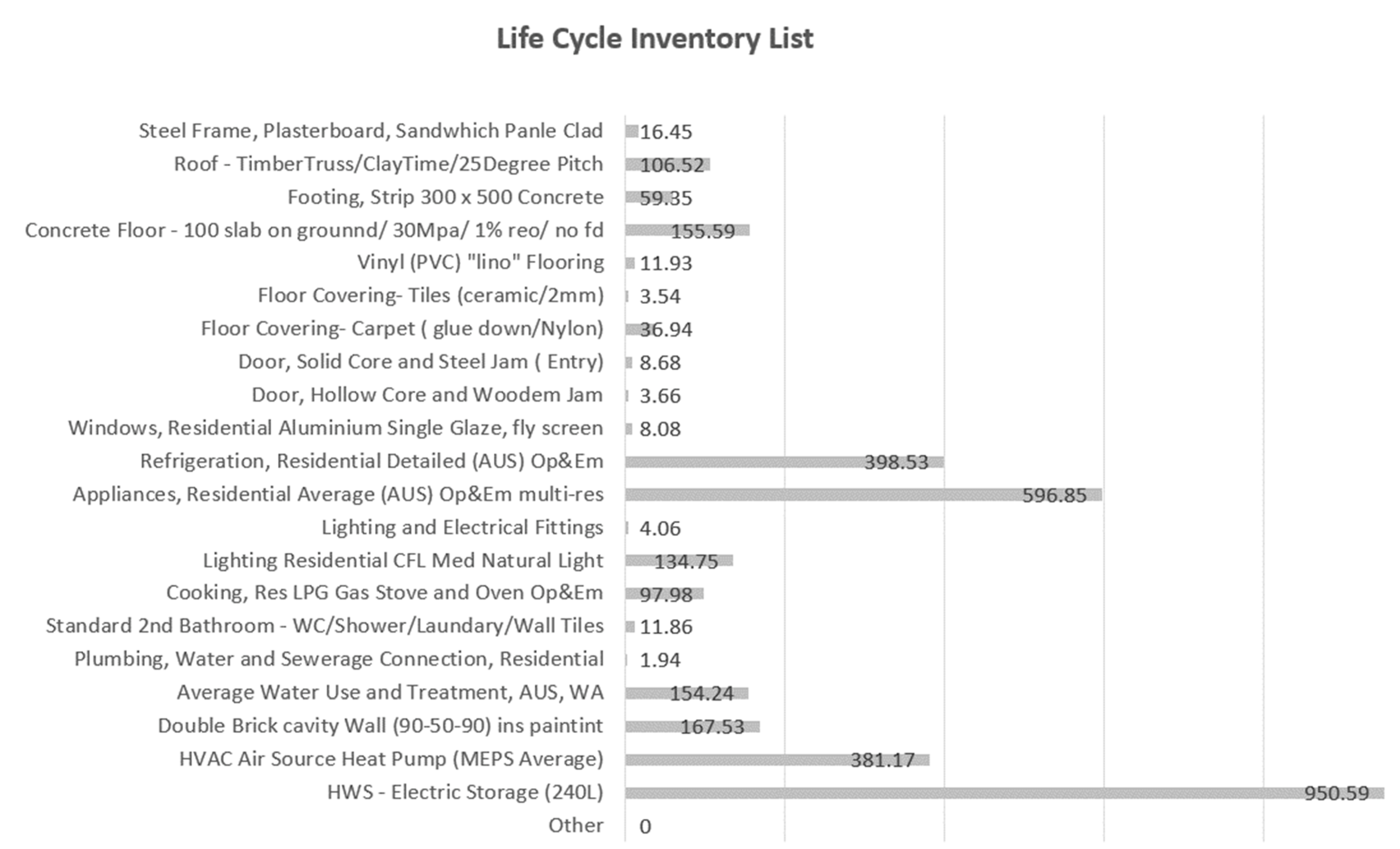 Sustainability 14 11887 g003
