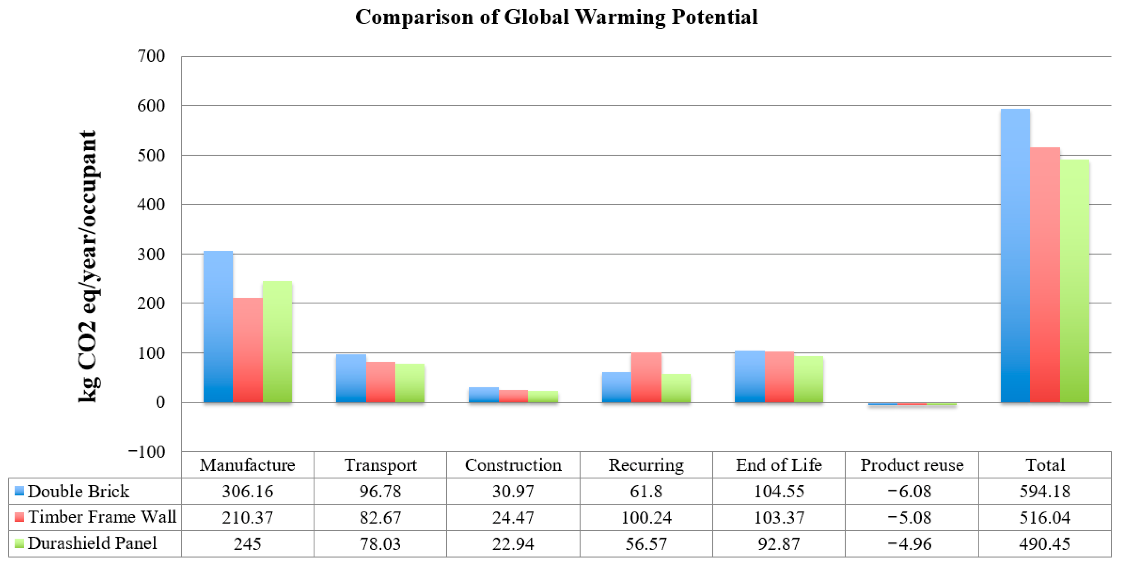 Sustainability 14 11887 g005