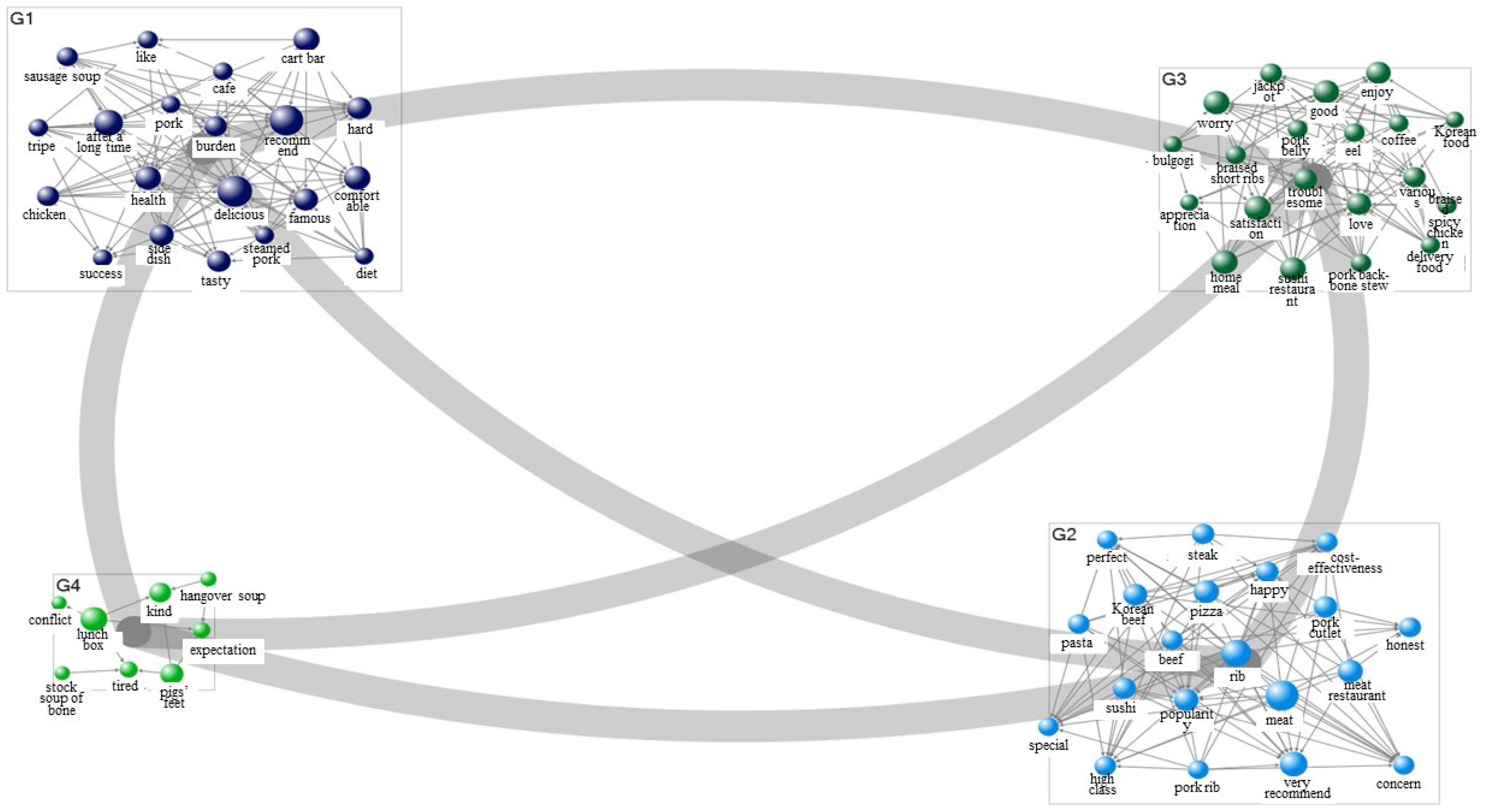 Sustainability 14 11889 g001 550