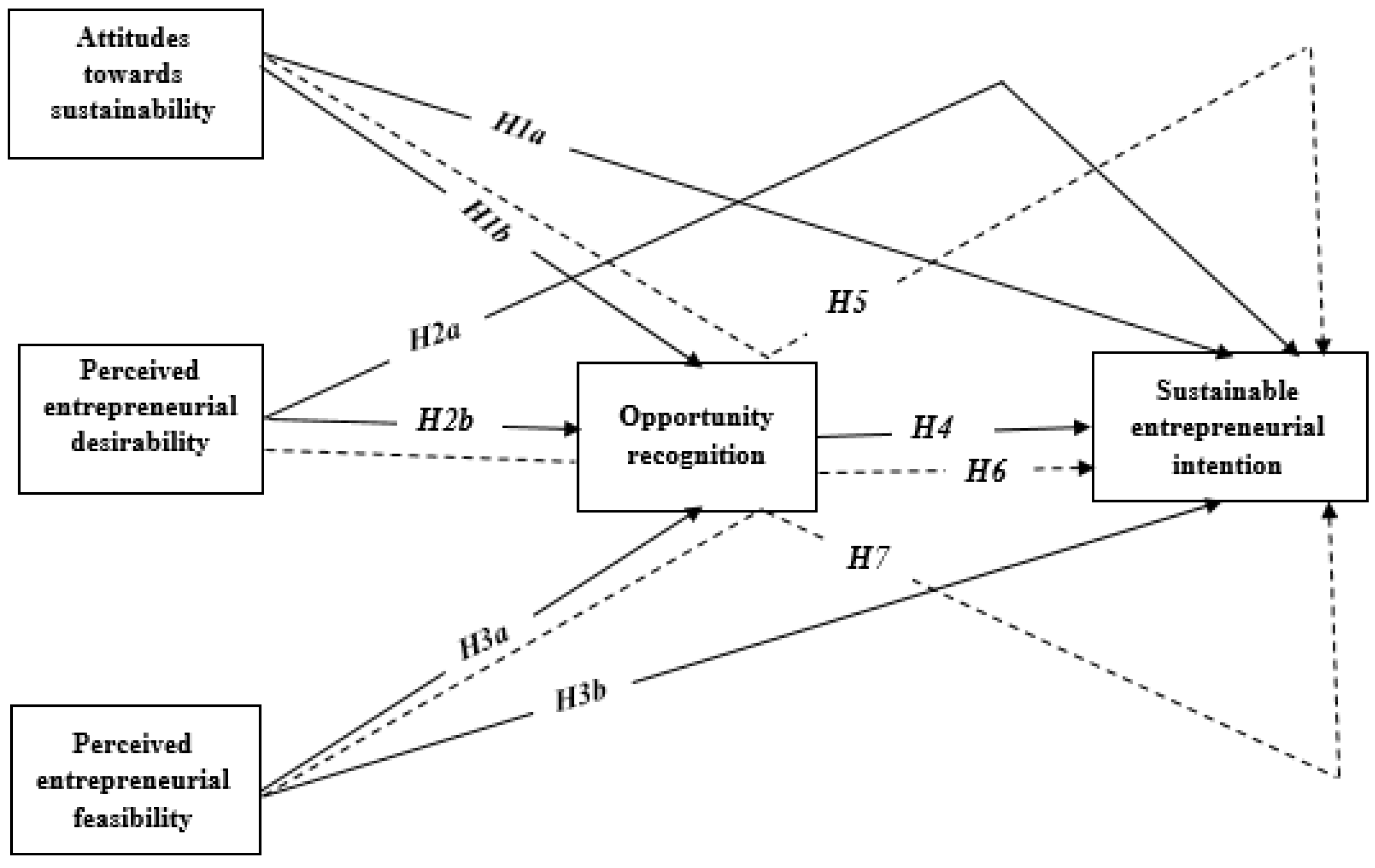 Sustainability 14 11890 g001