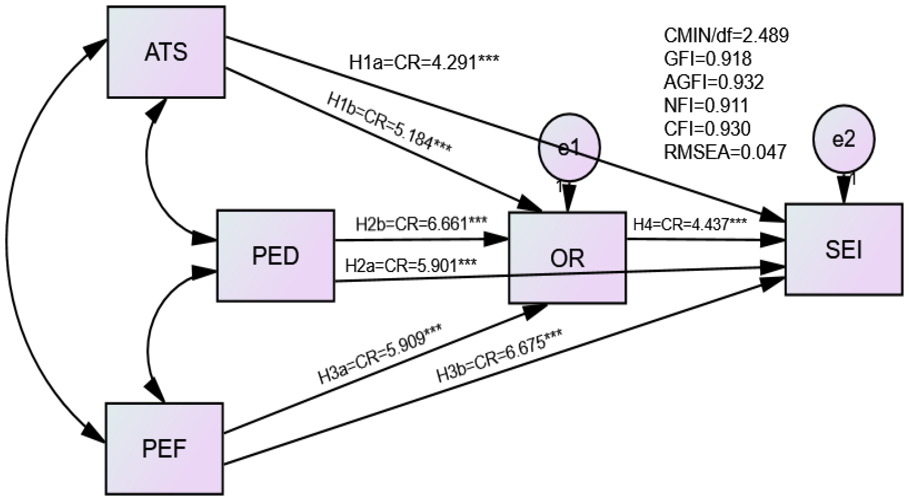 Sustainability 14 11890 g002
