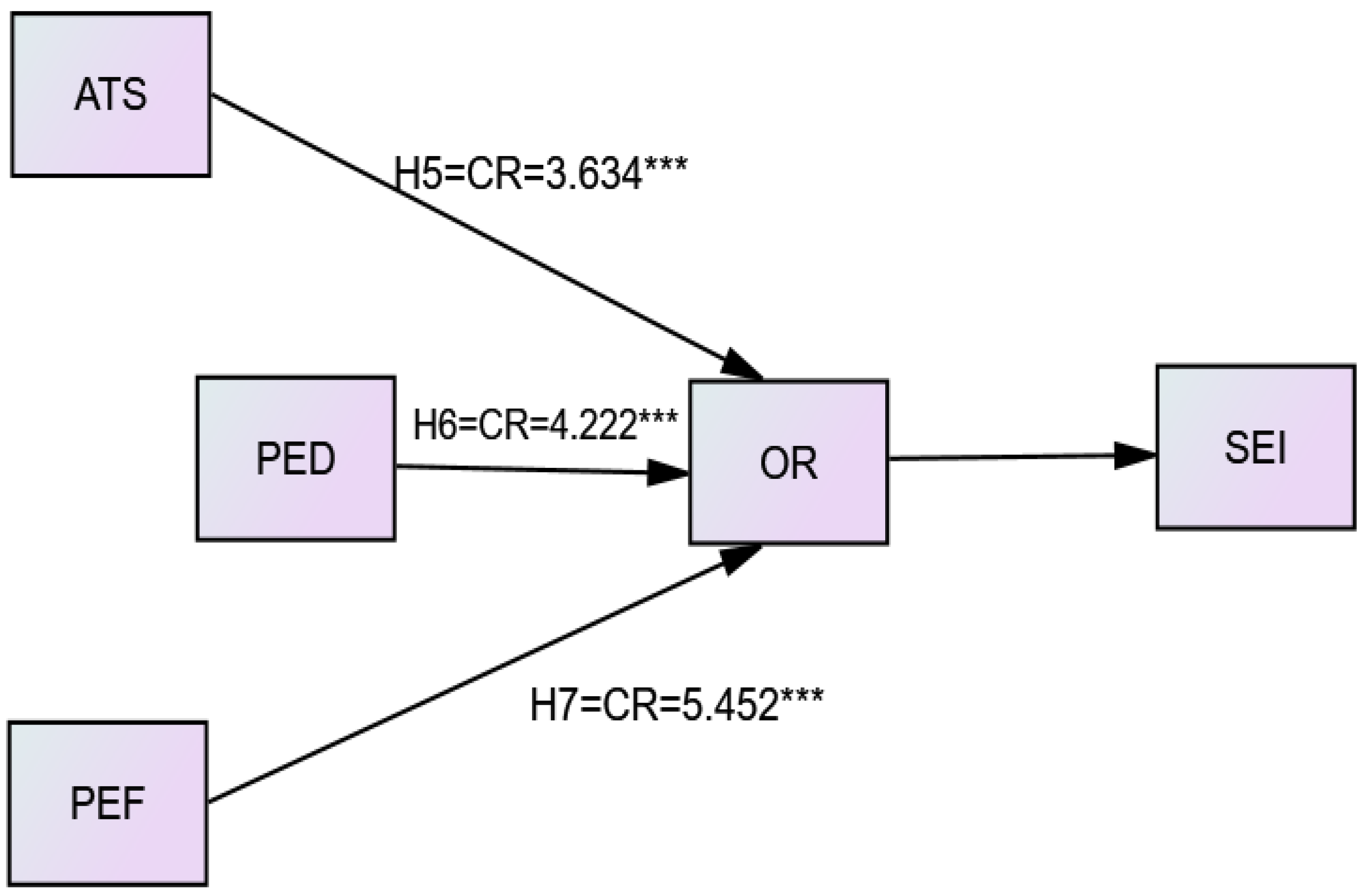 Sustainability 14 11890 g003