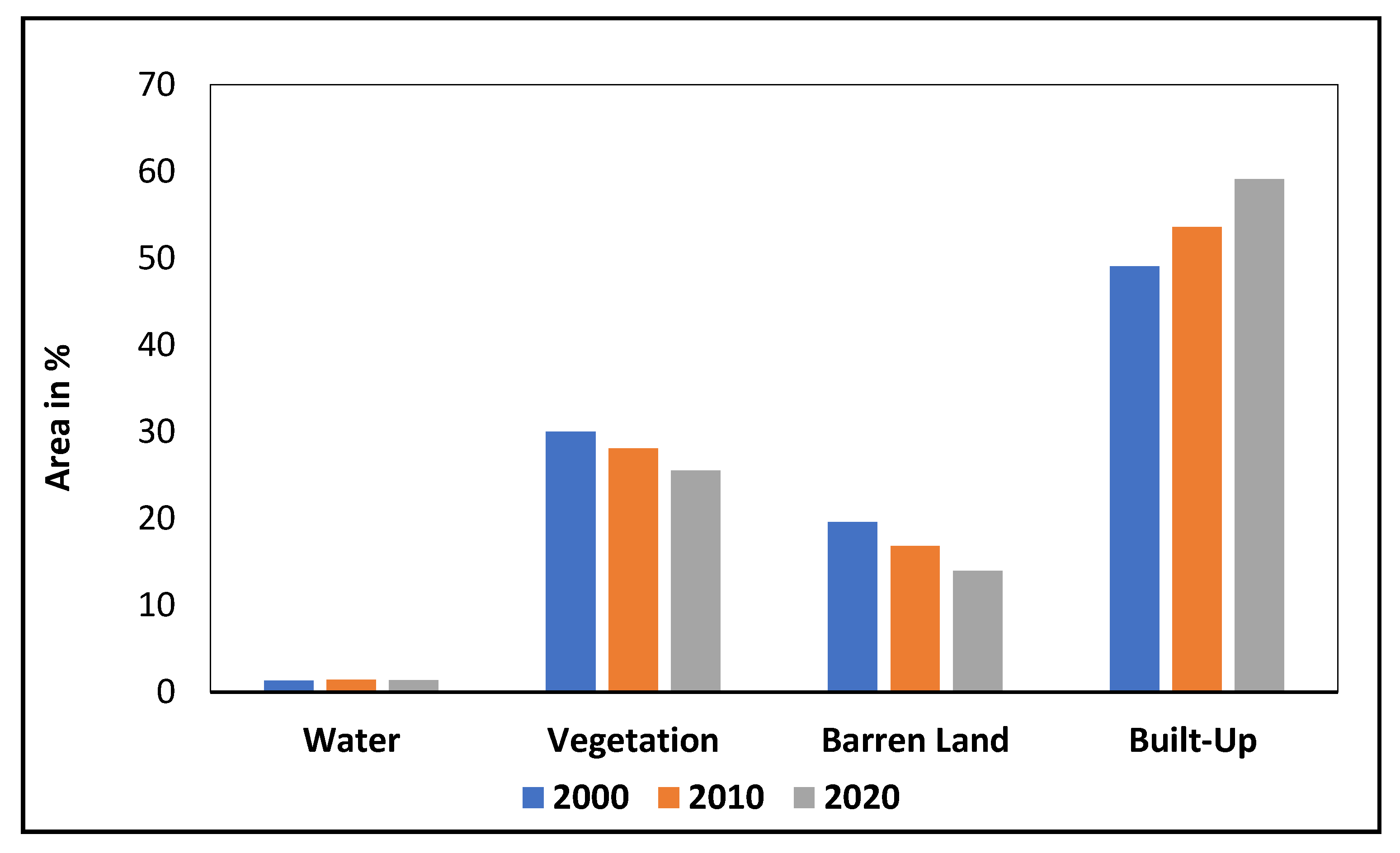 Sustainability 14 11892 g004 Sustainability 14 11892 g004
