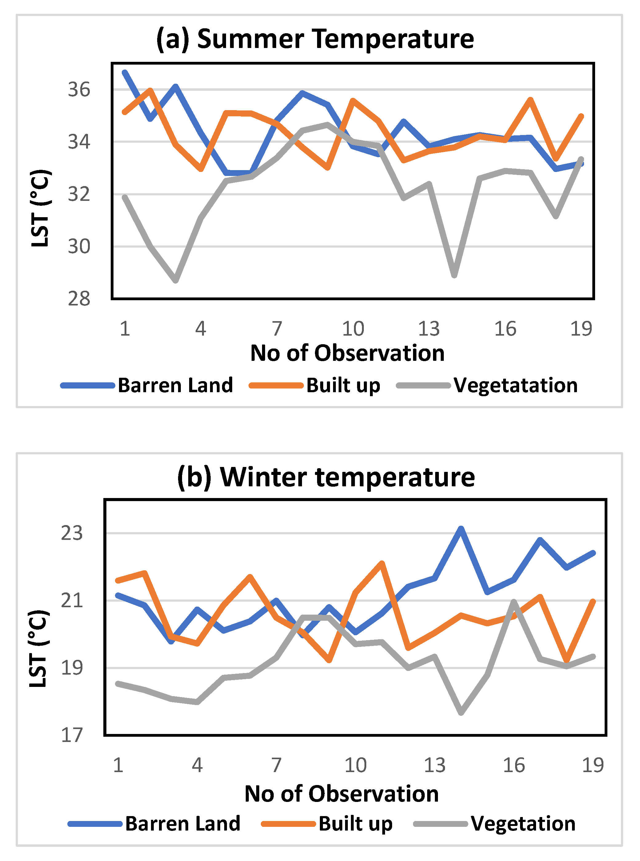 Sustainability 14 11892 g007 Sustainability 14 11892 g007