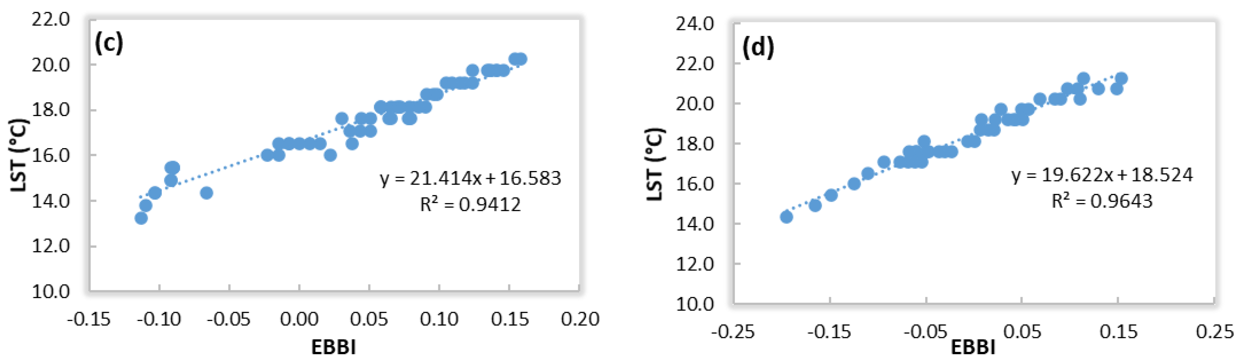 Sustainability 14 11892 g013b Sustainability 14 11892 g013b