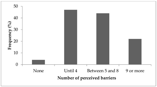 Number of students who answered Activity 2 Source: ARAÚJO, A. A. de.