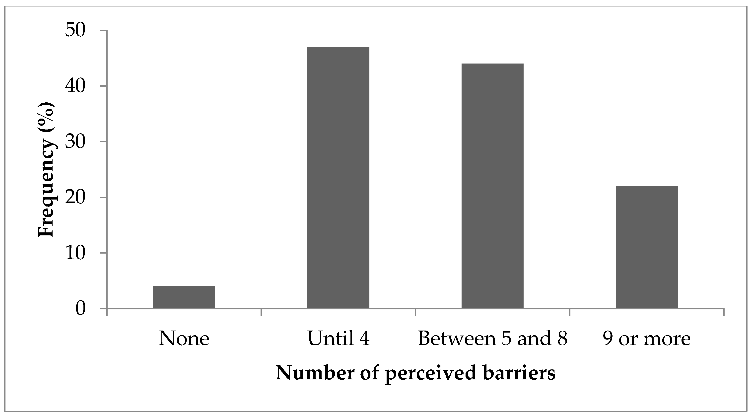 Sustainability 14 11896 g001