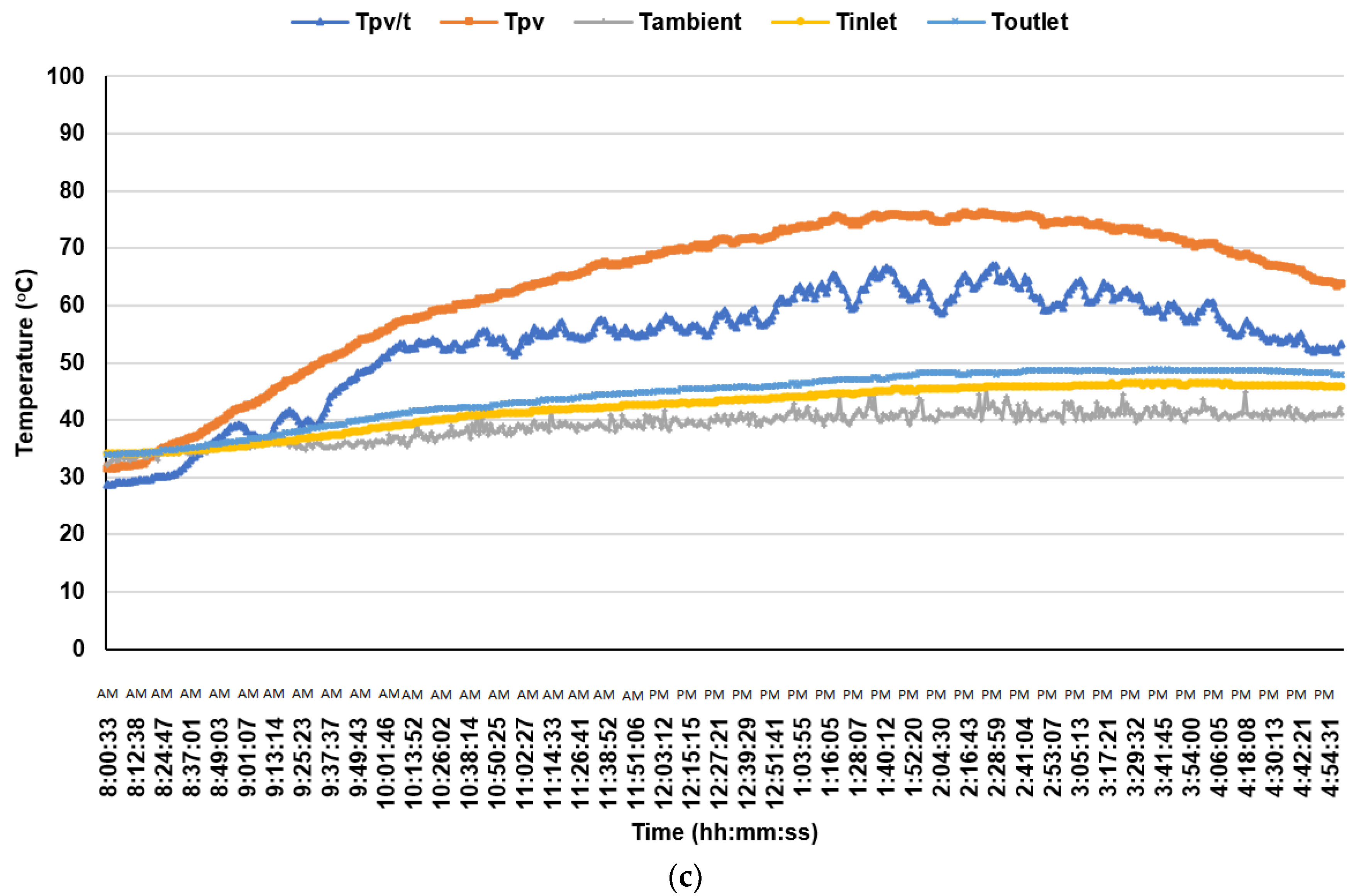 Sustainability 14 11897 g004b