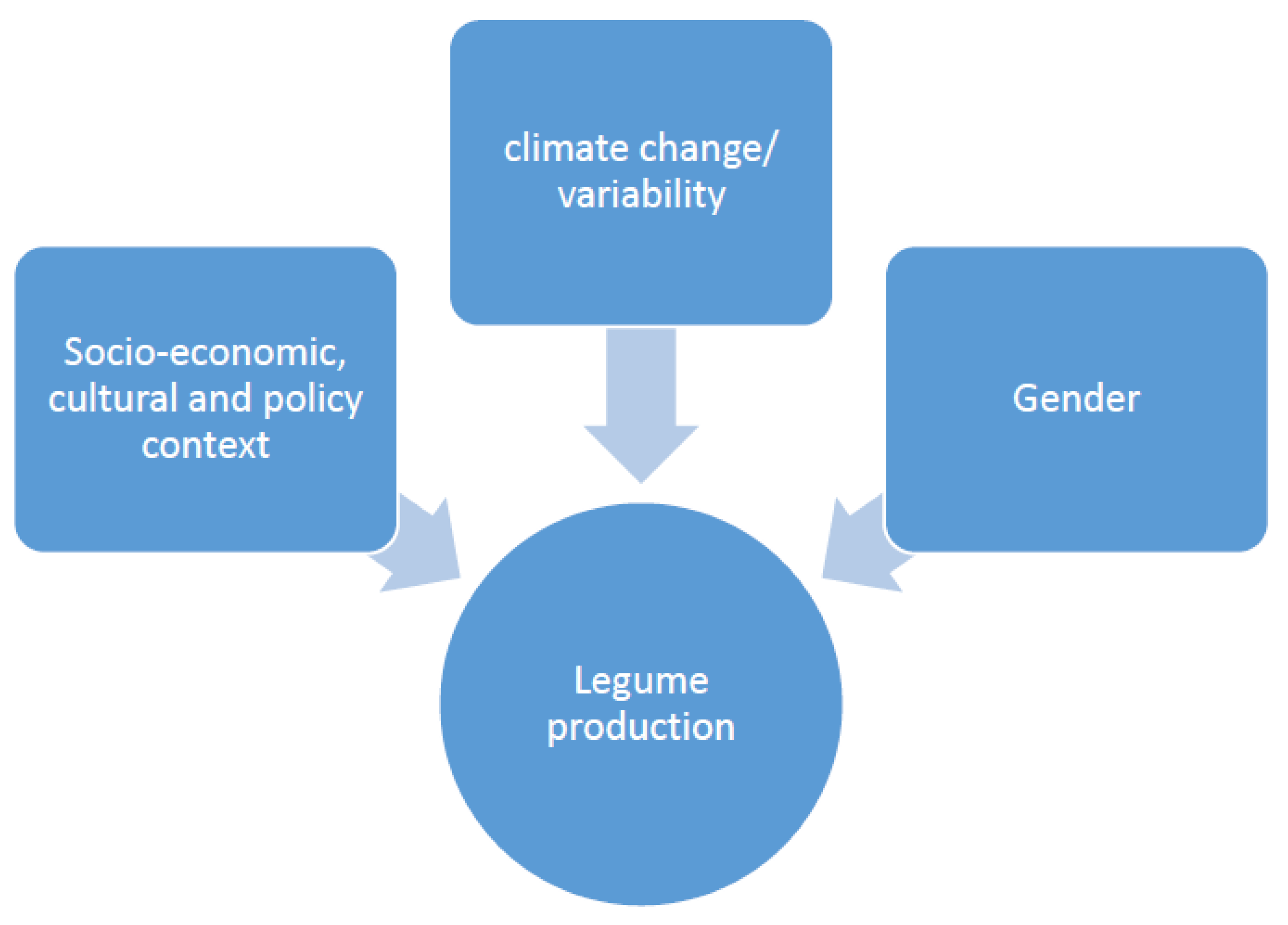 Sustainability 14 11901 g002 Sustainability 14 11901 g002