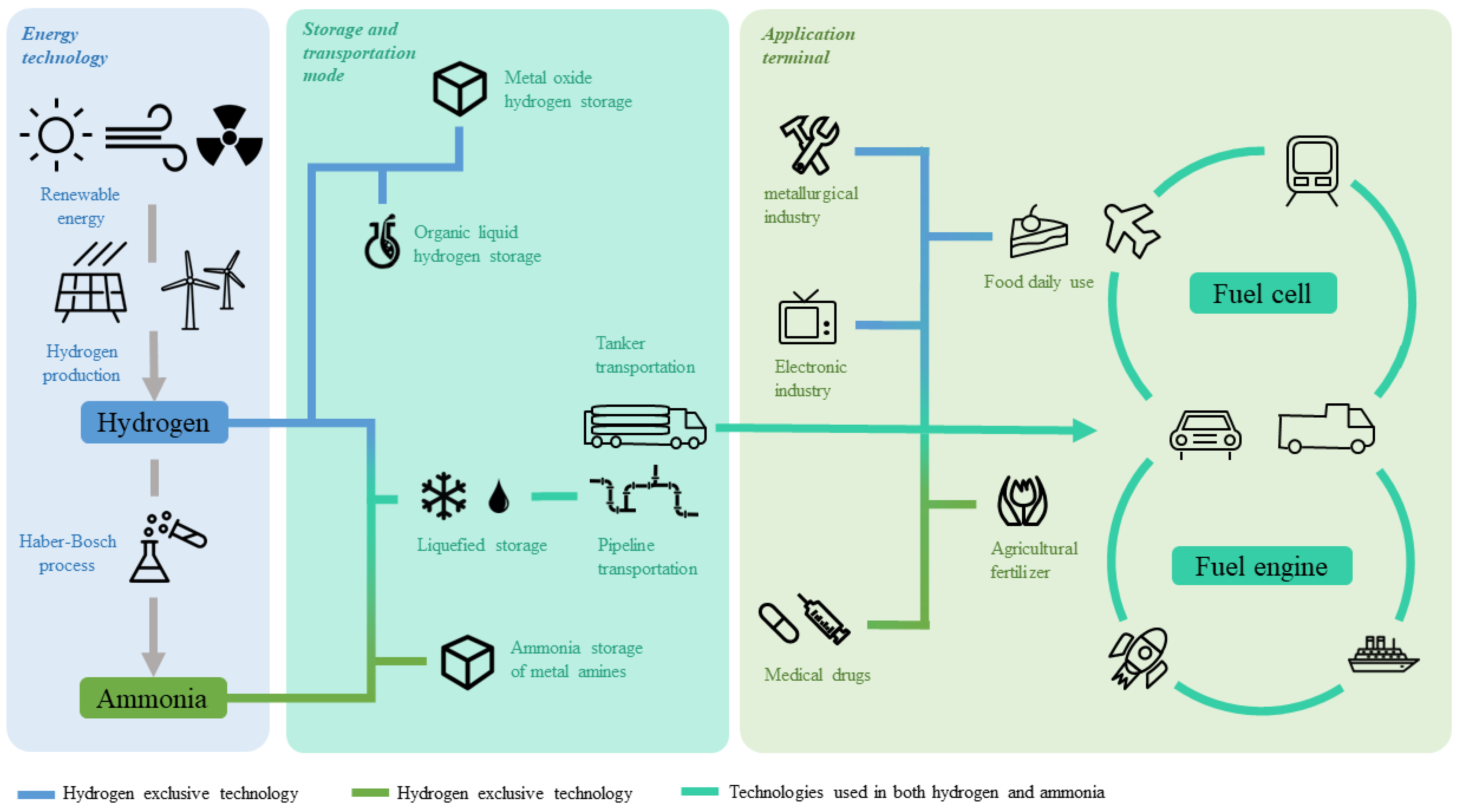 Sustainability 14 11904 g003