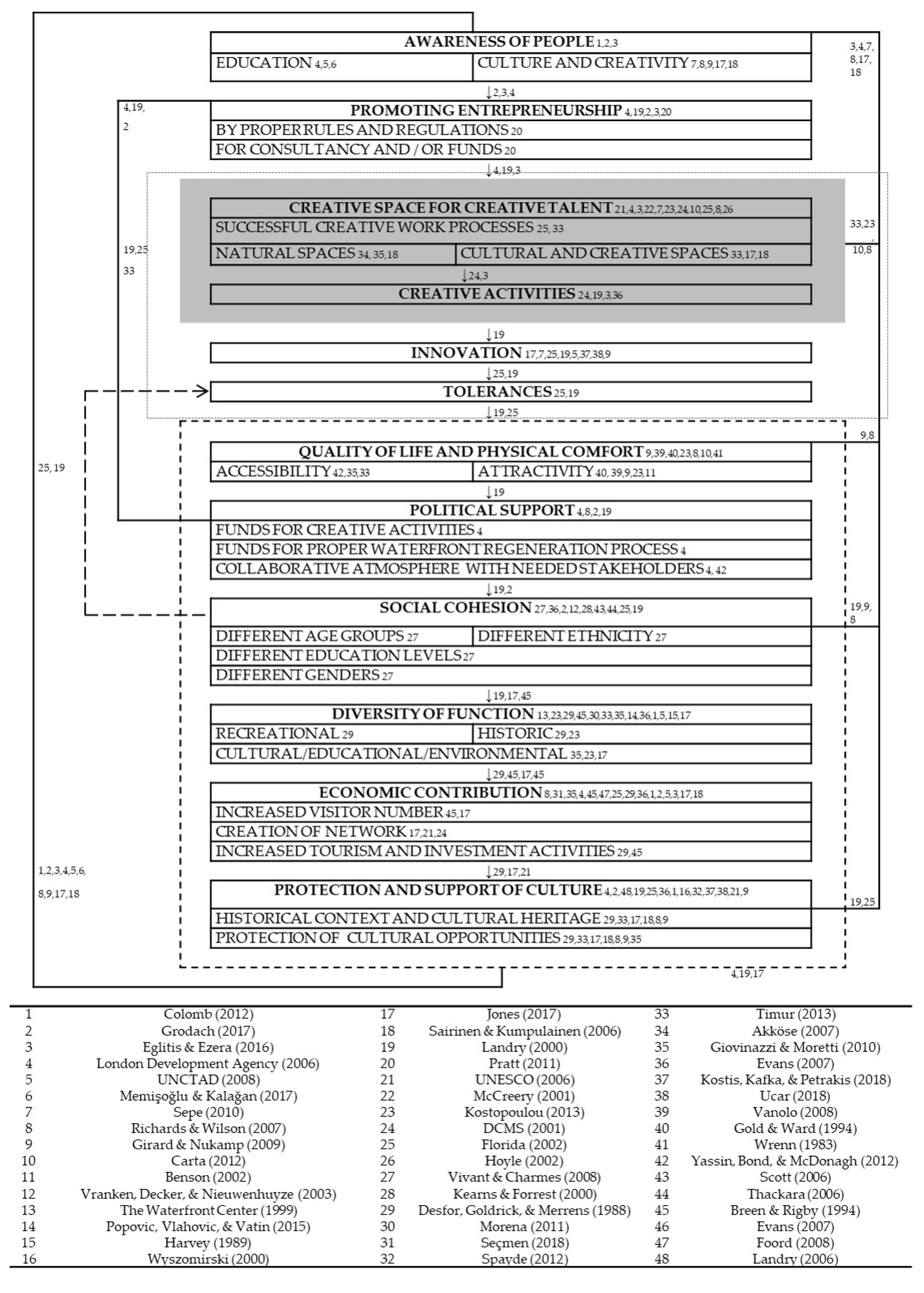Sustainability 14 11906 g002