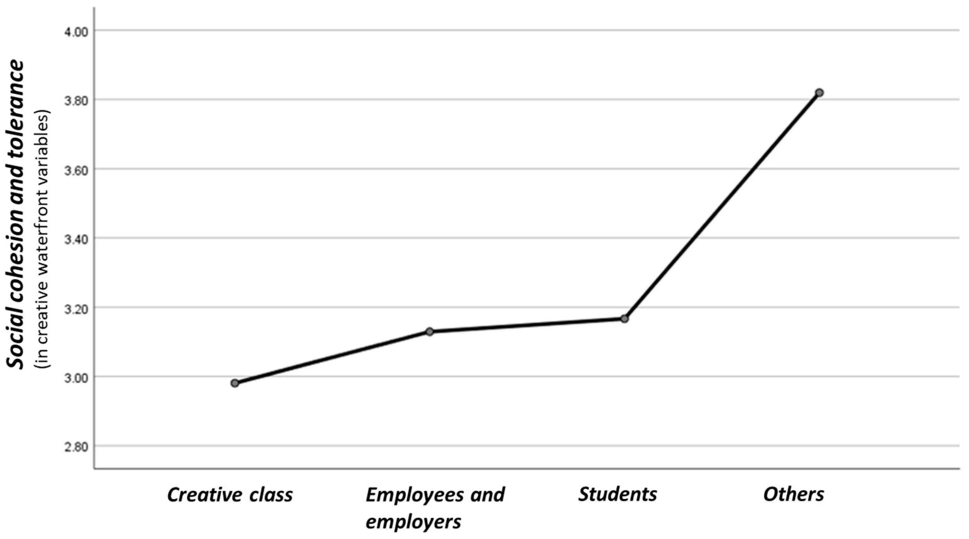 Sustainability 14 11906 g004